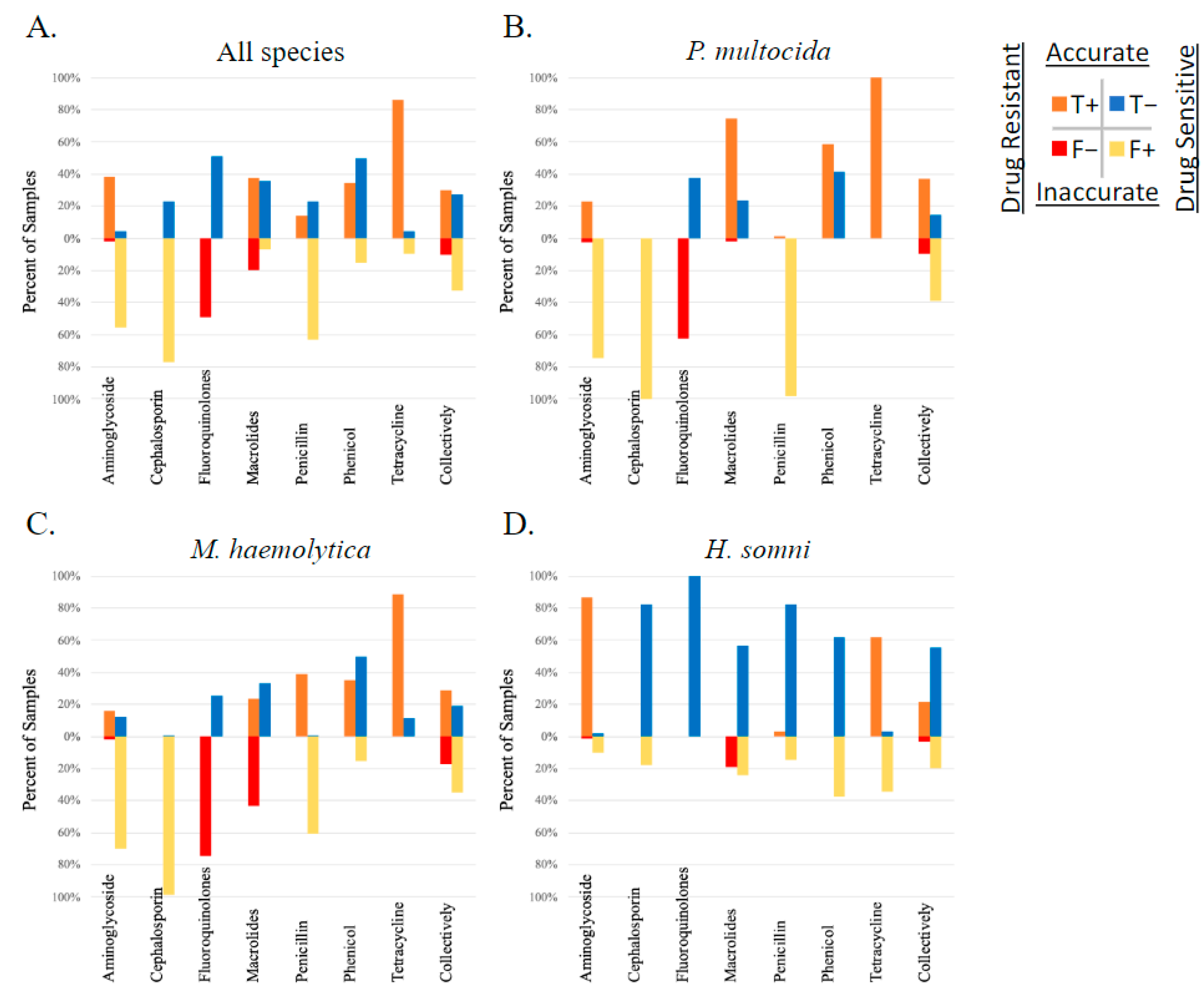Pathogens 13 00300 g004