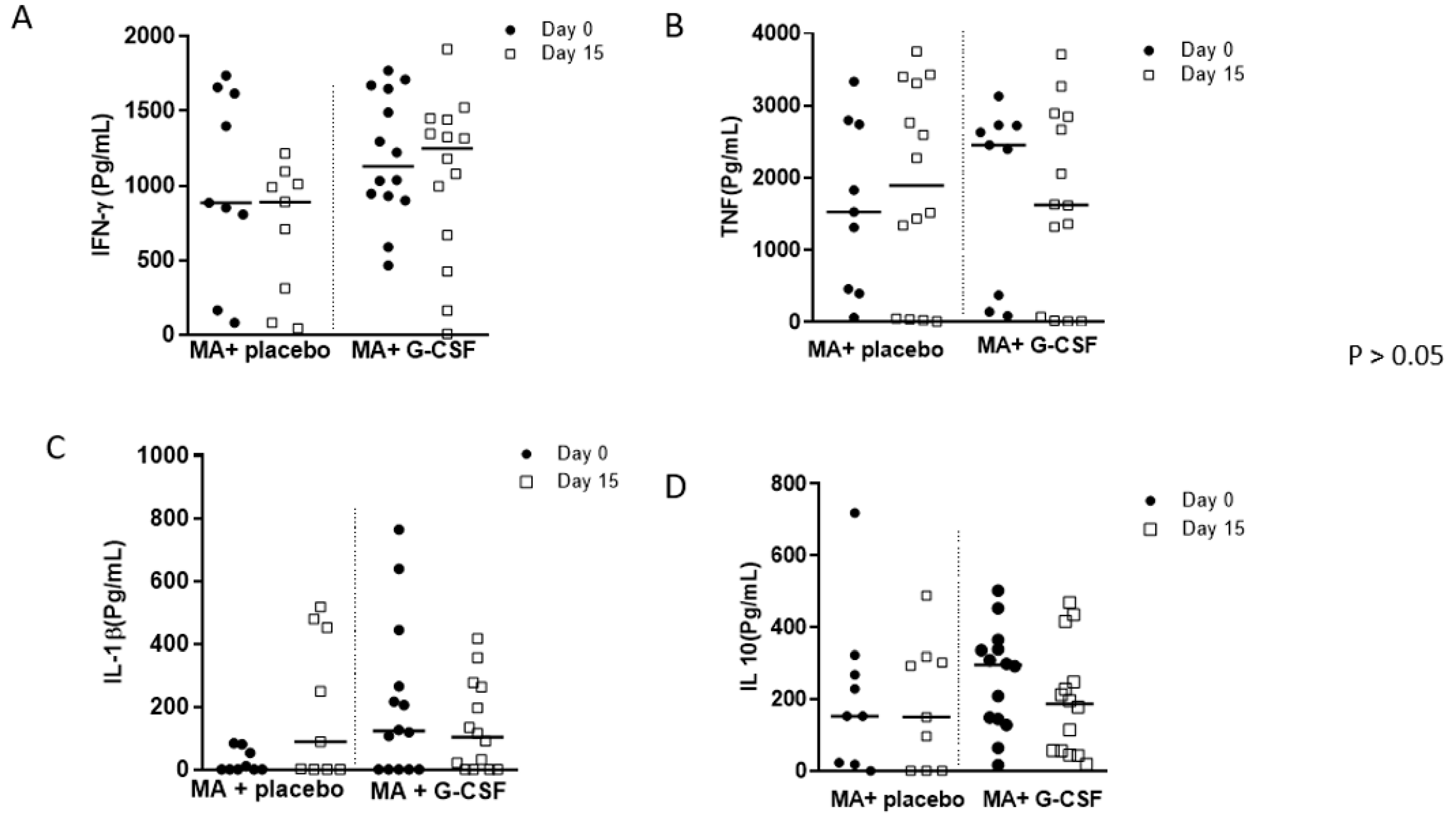 Pathogens 13 00301 g003 Pathogens 13 00301 g003