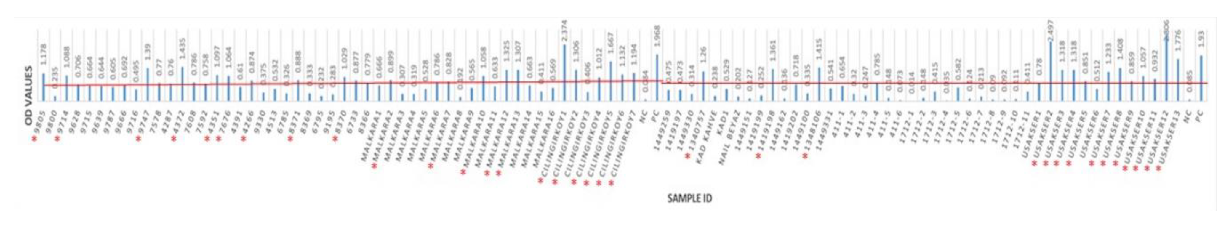 Pathogens 13 00304 g003 Pathogens 13 00304 g003