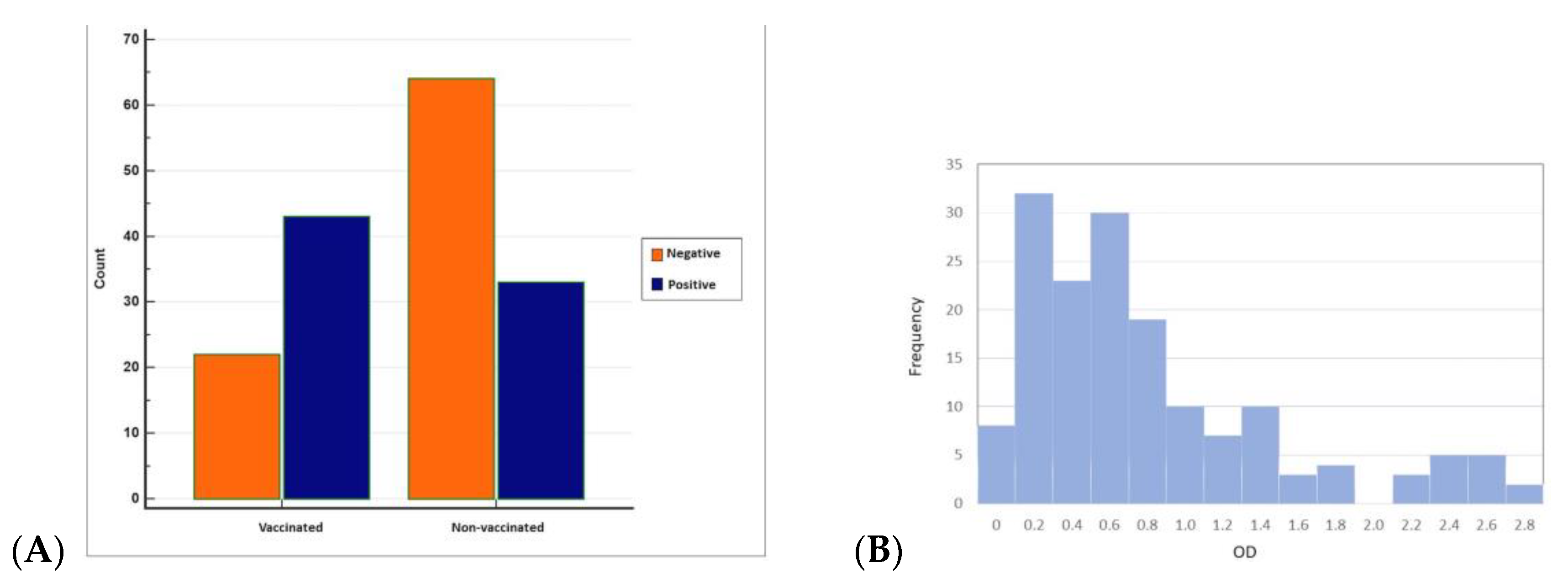 Pathogens 13 00304 g005 Pathogens 13 00304 g005