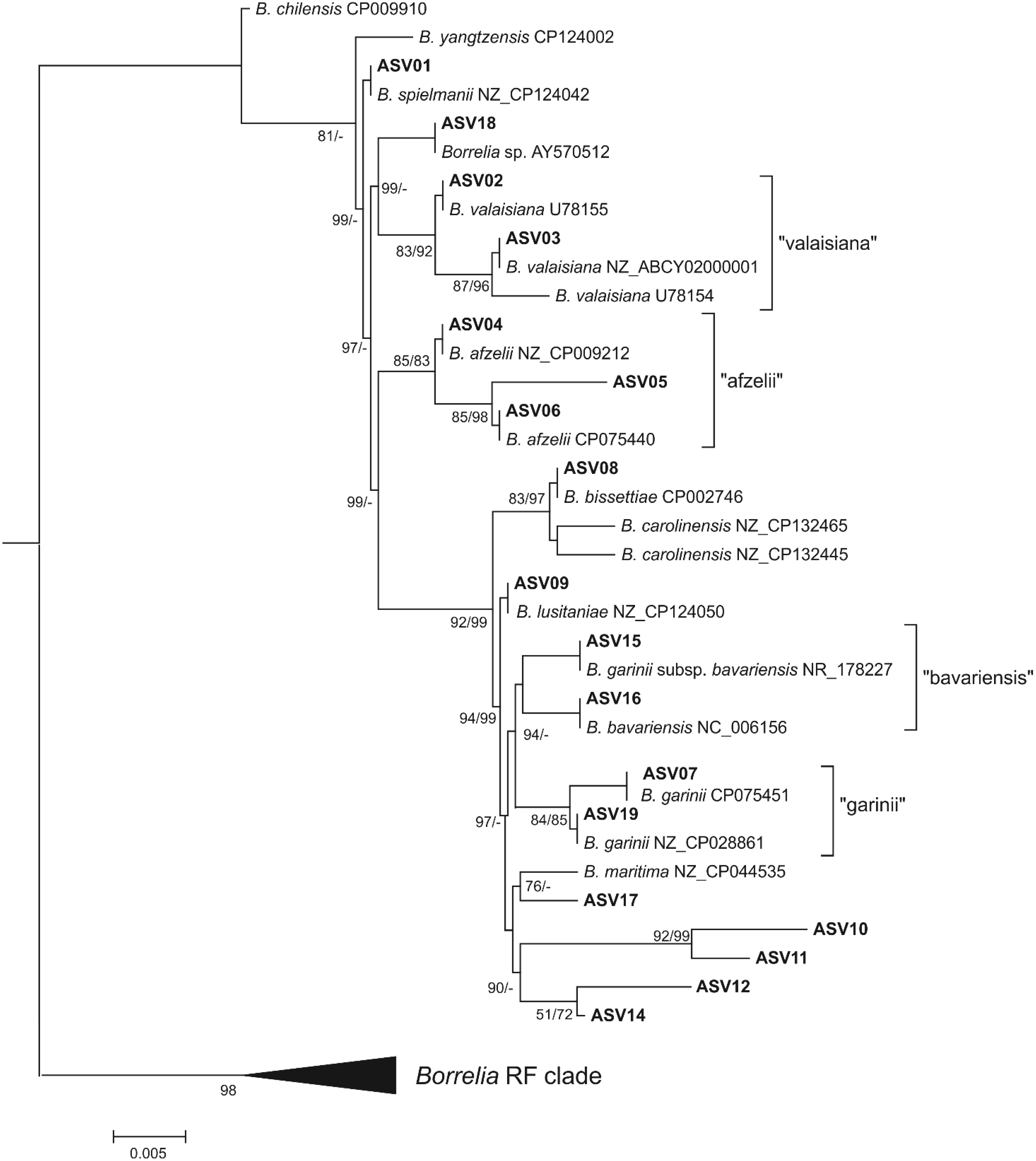 Pathogens 13 00307 g001 Pathogens 13 00307 g001