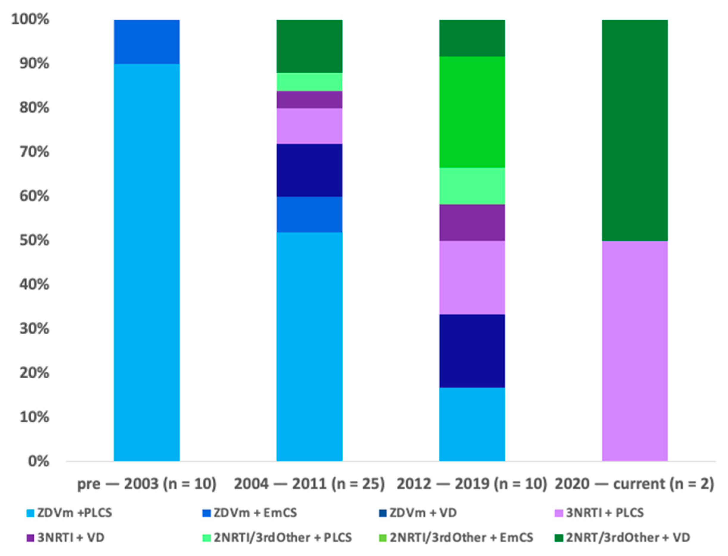 Pathogens 13 00308 g001