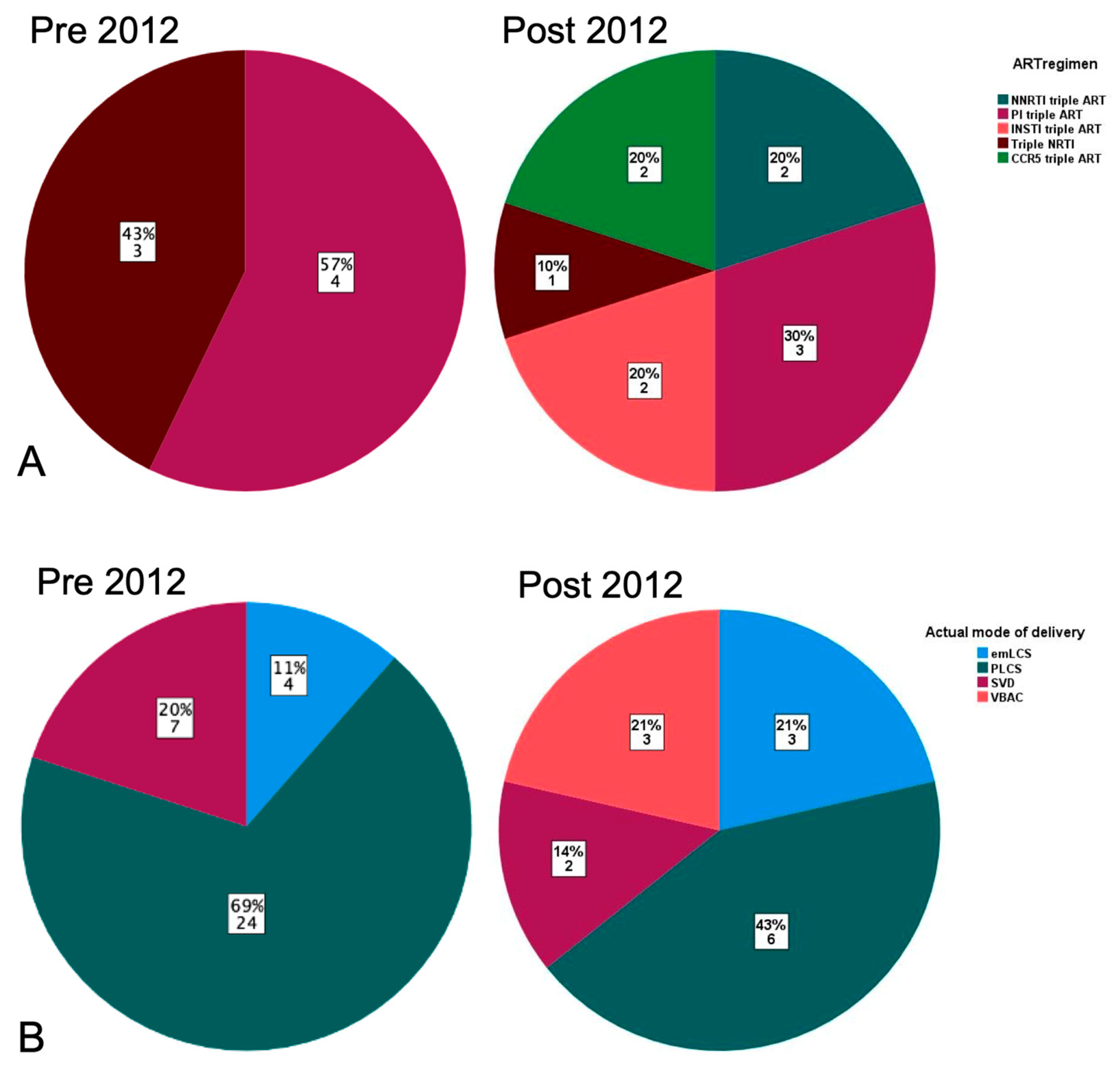 Pathogens 13 00308 g002