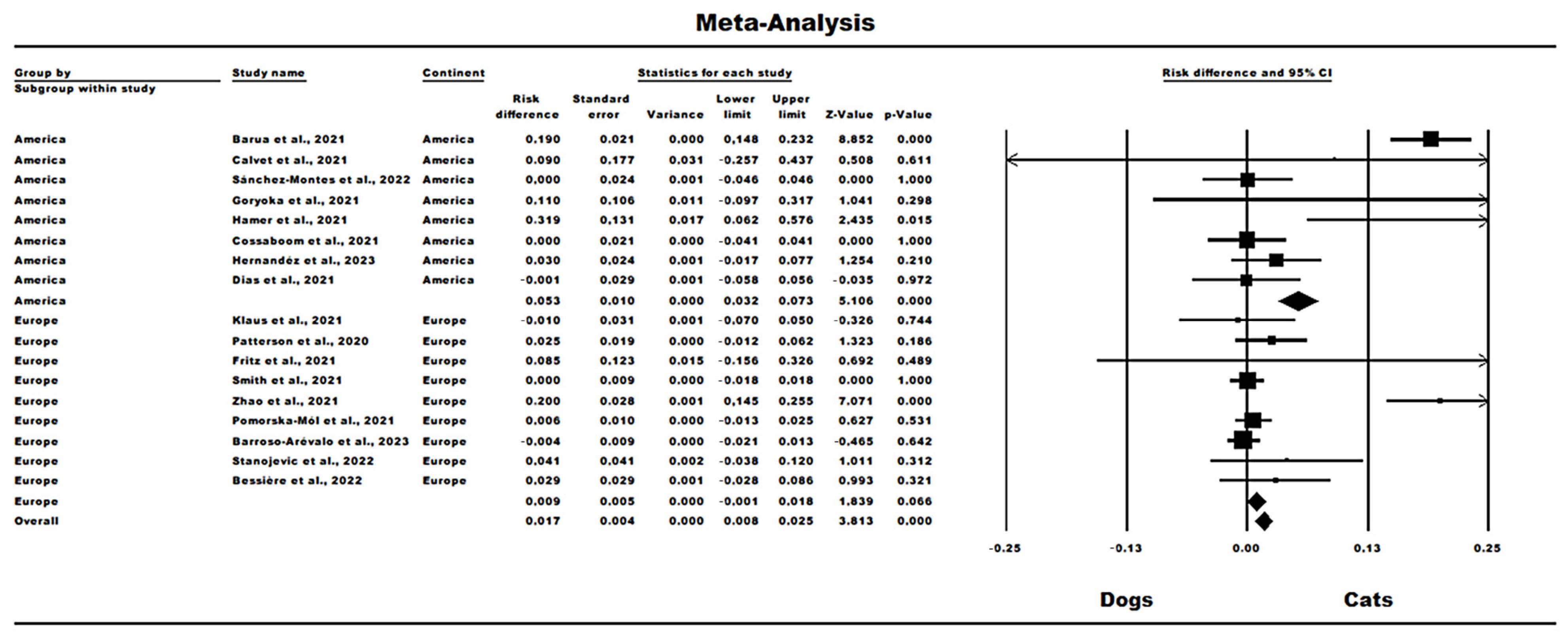 Pathogens 13 00314 g002