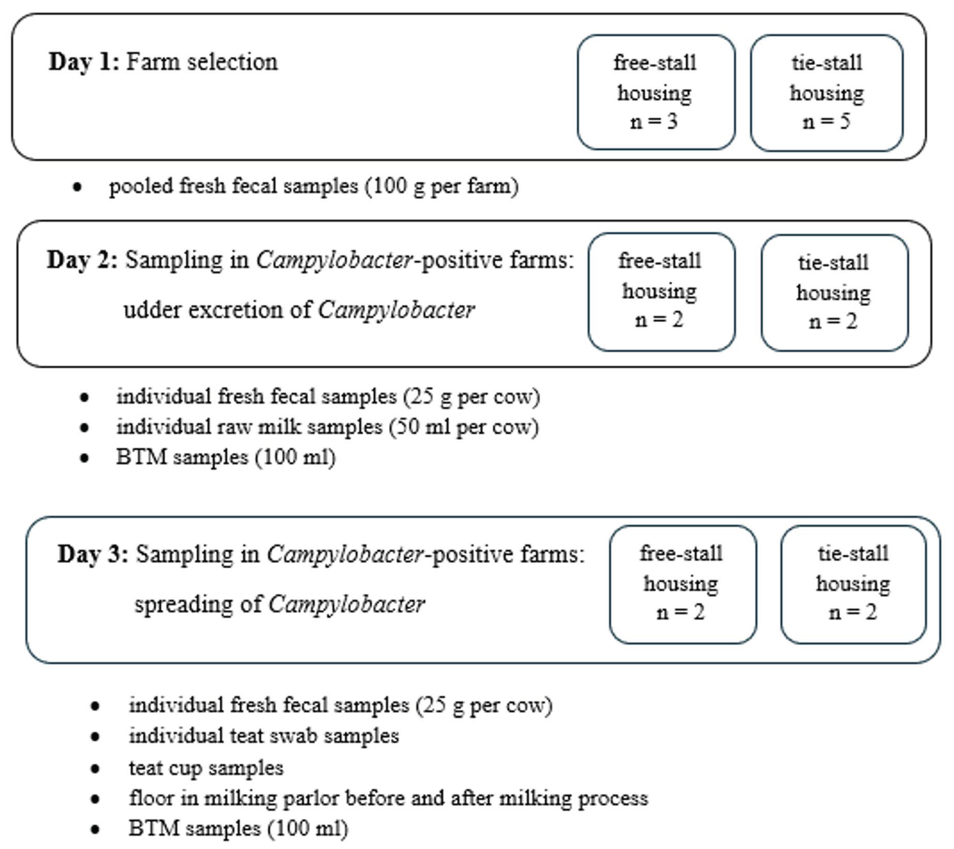 Pathogens 13 00317 g001