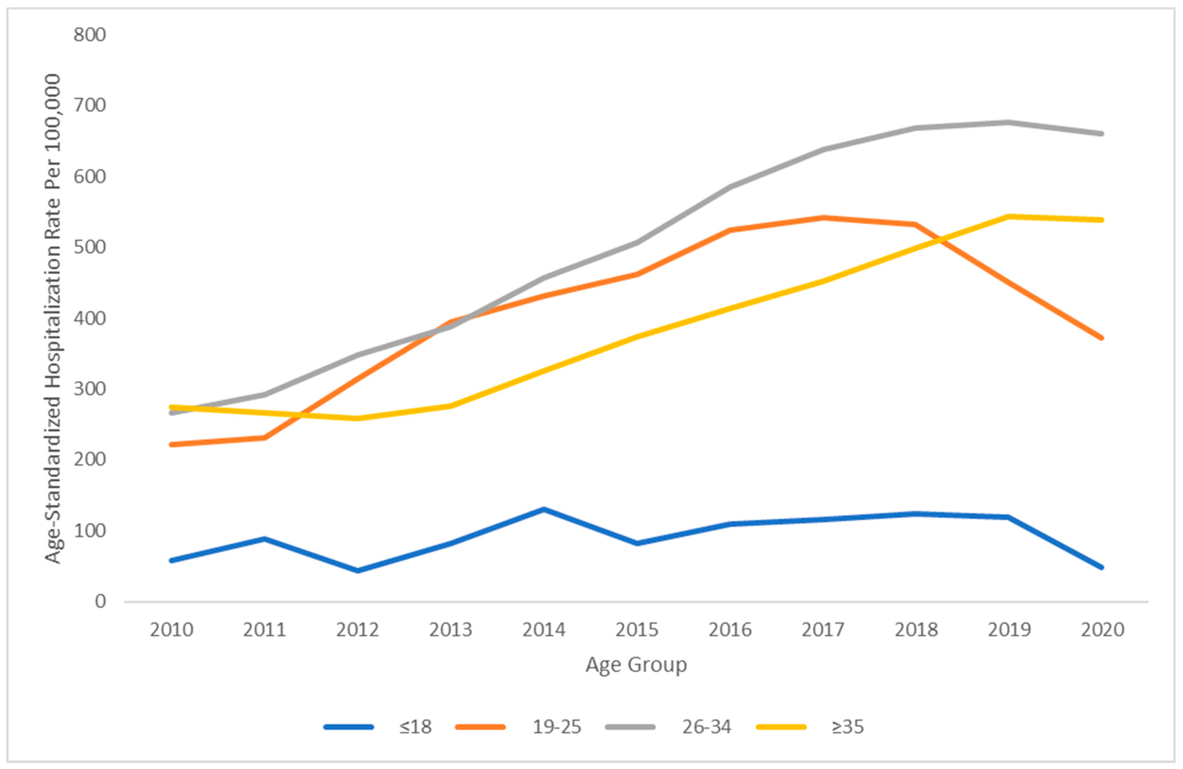 Pathogens 13 00321 g001