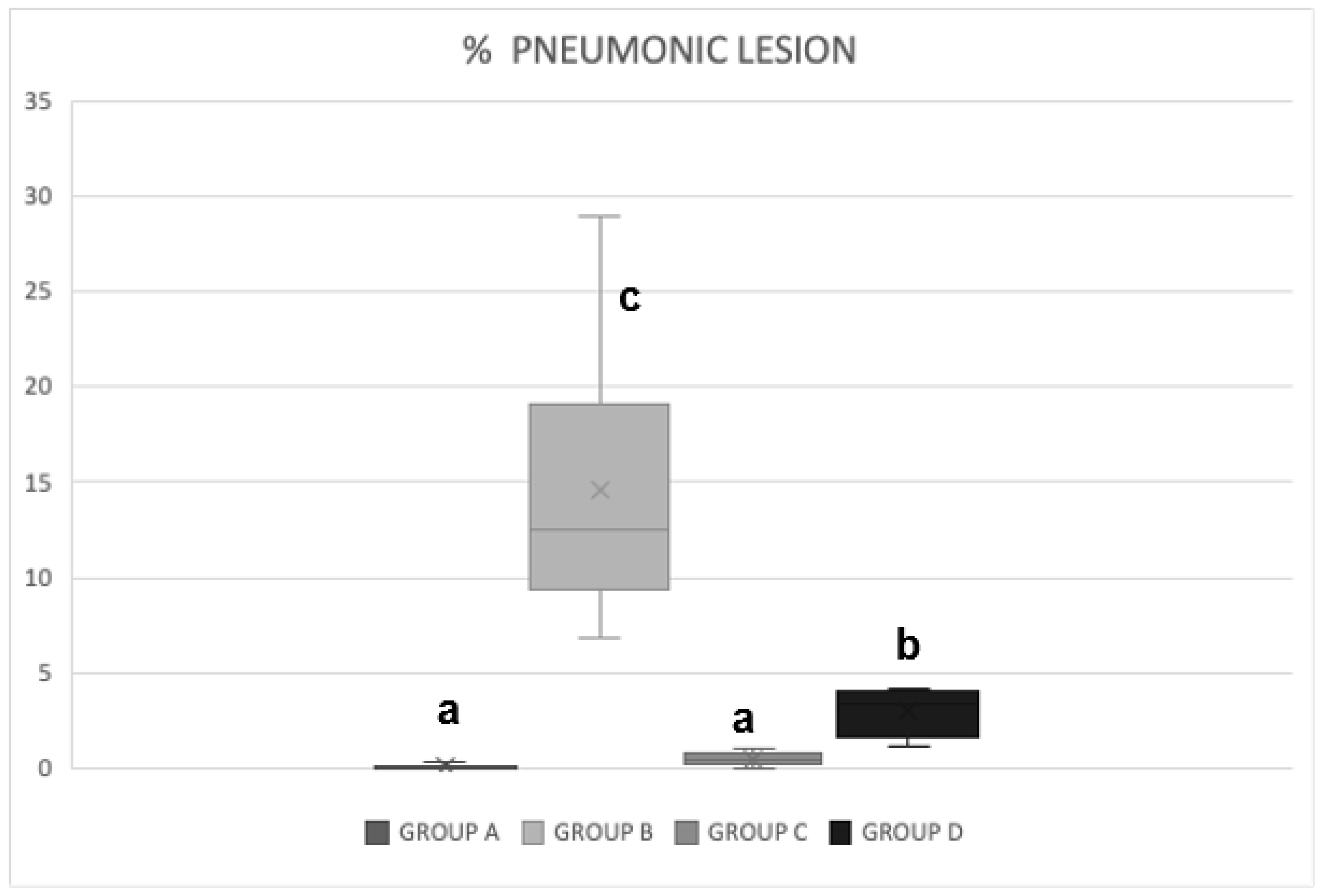 Pathogens 13 00322 g005