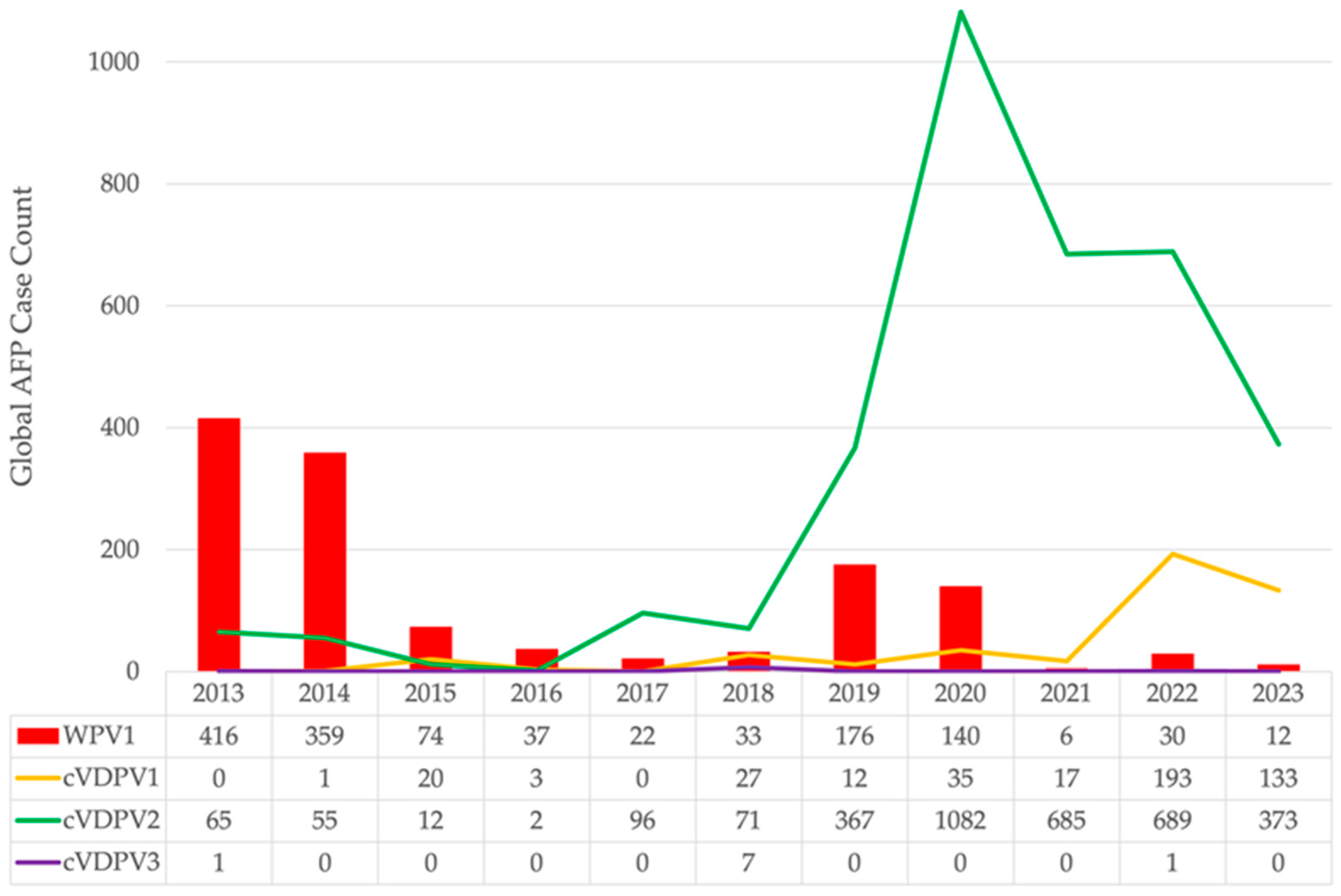 Pathogens 13 00323 g002
