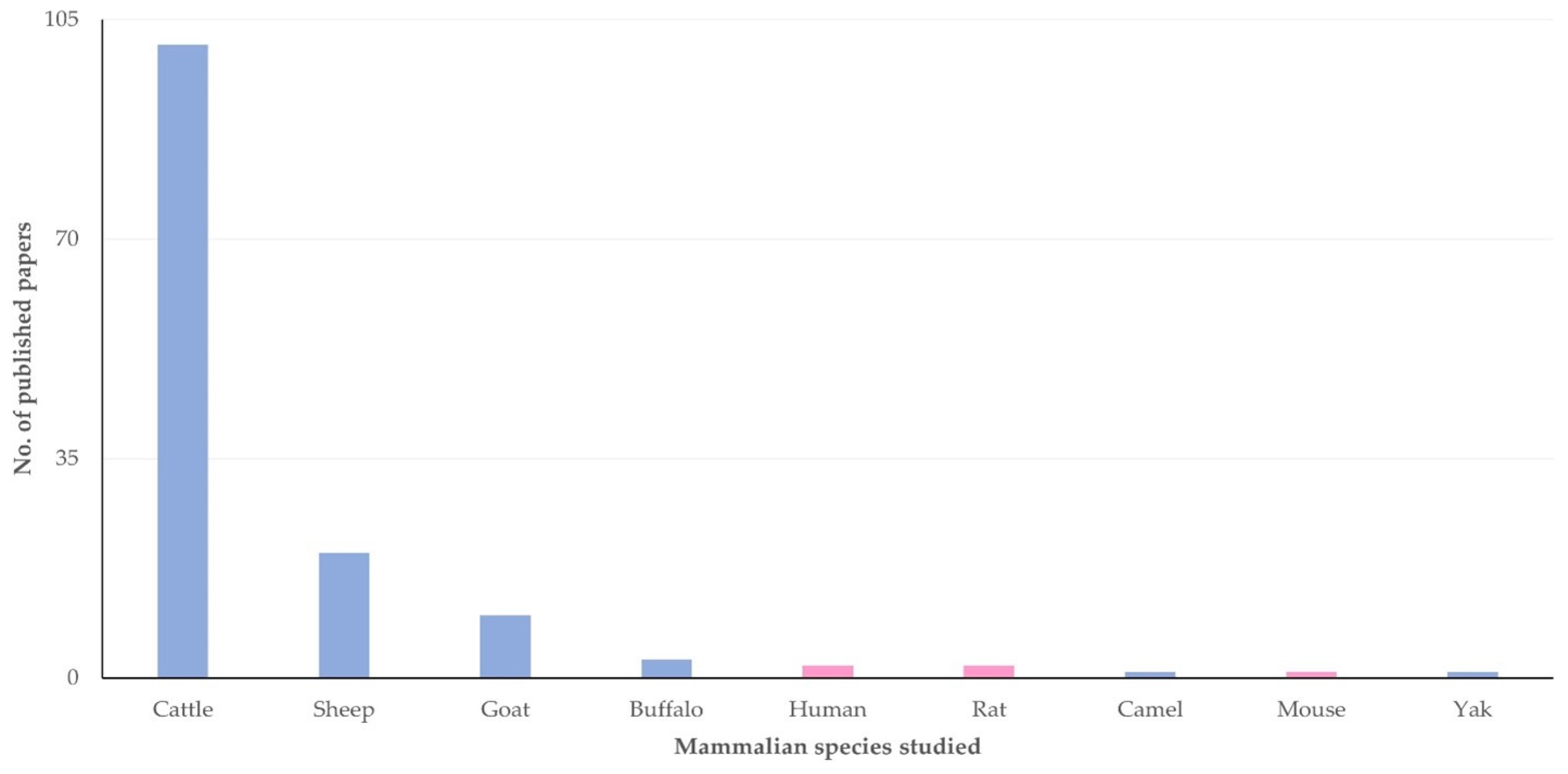 Pathogens 13 00324 g004 Pathogens 13 00324 g004