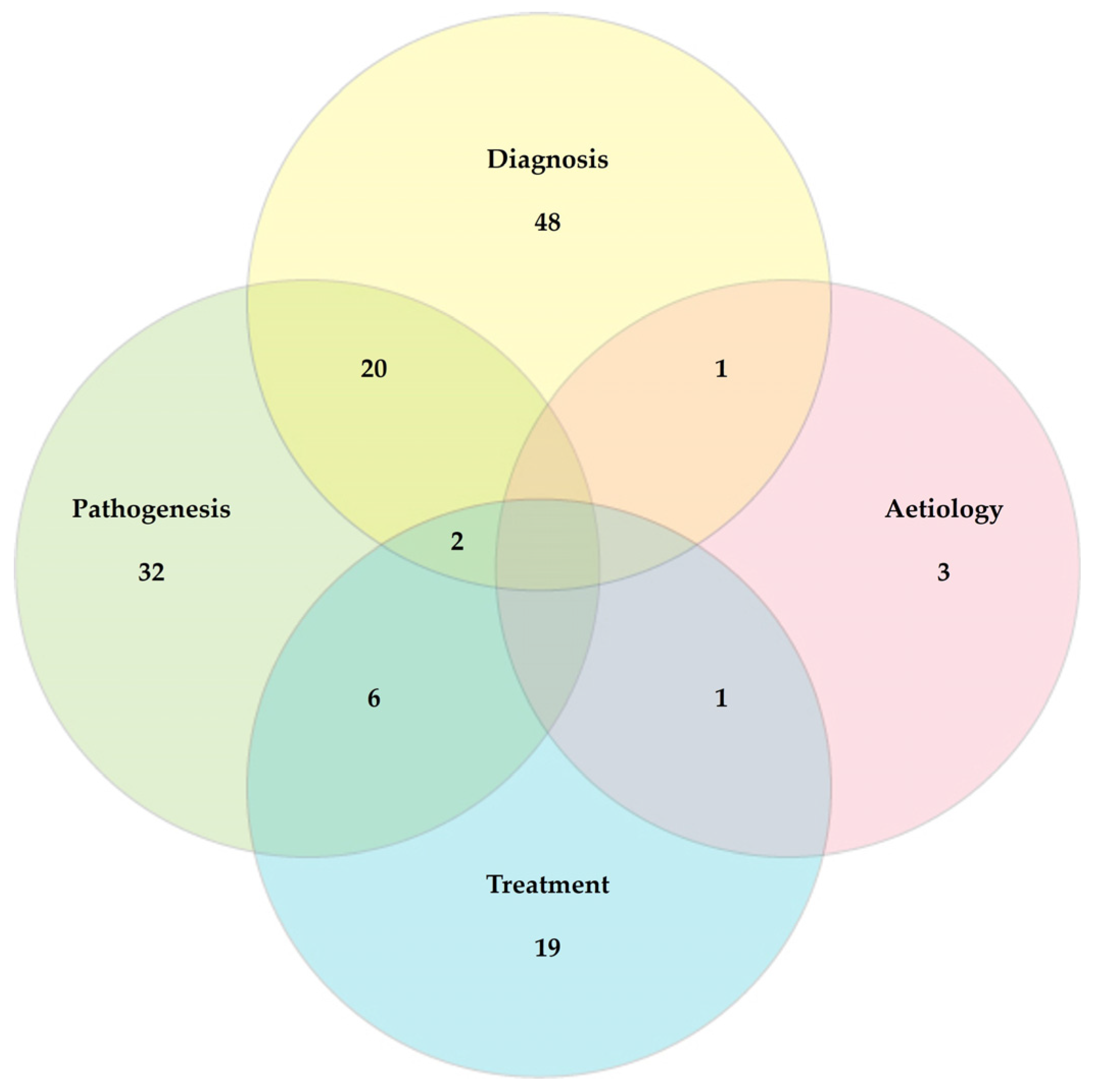 Pathogens 13 00324 g006 Pathogens 13 00324 g006