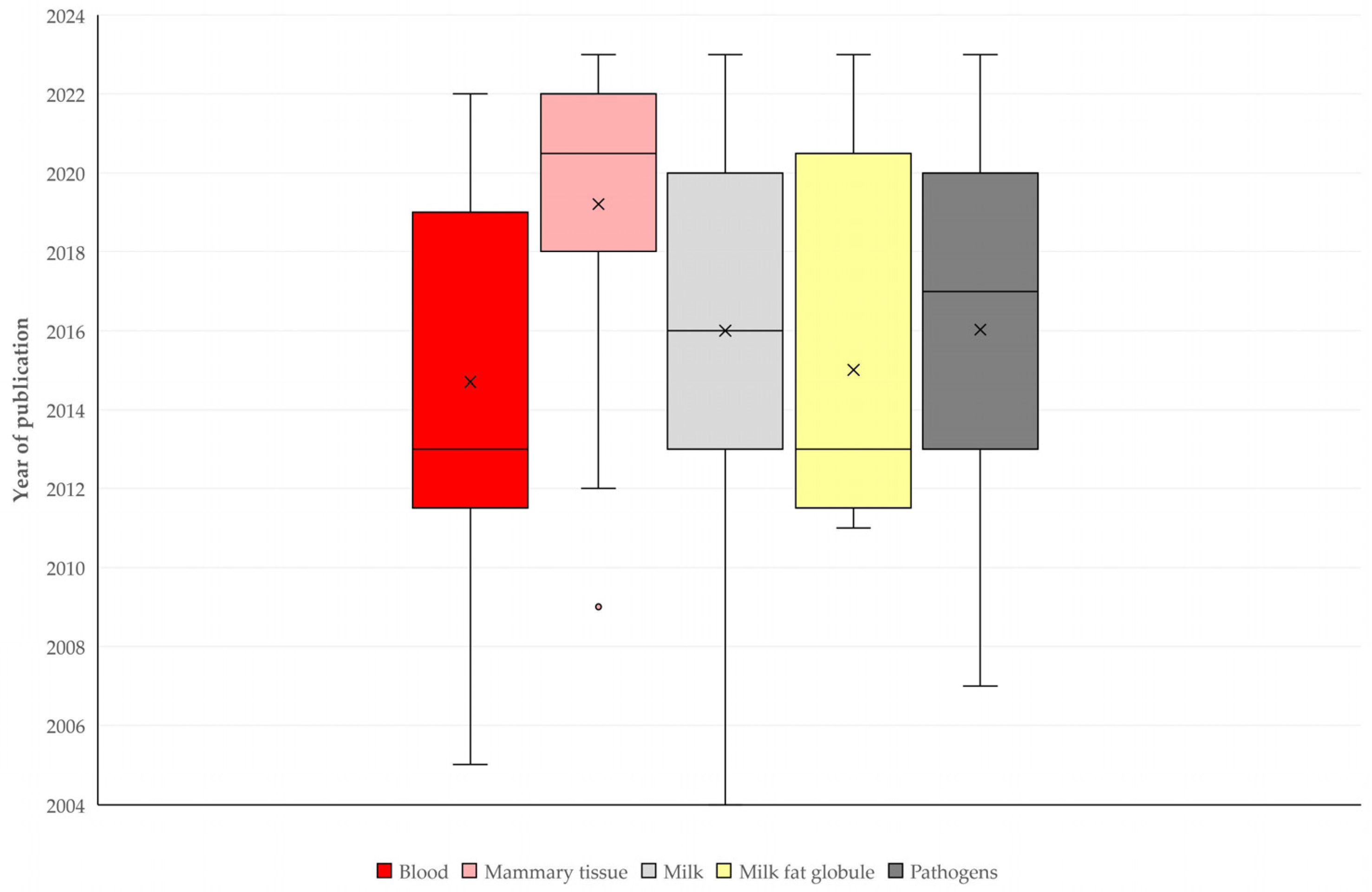 Pathogens 13 00324 g010 Pathogens 13 00324 g010
