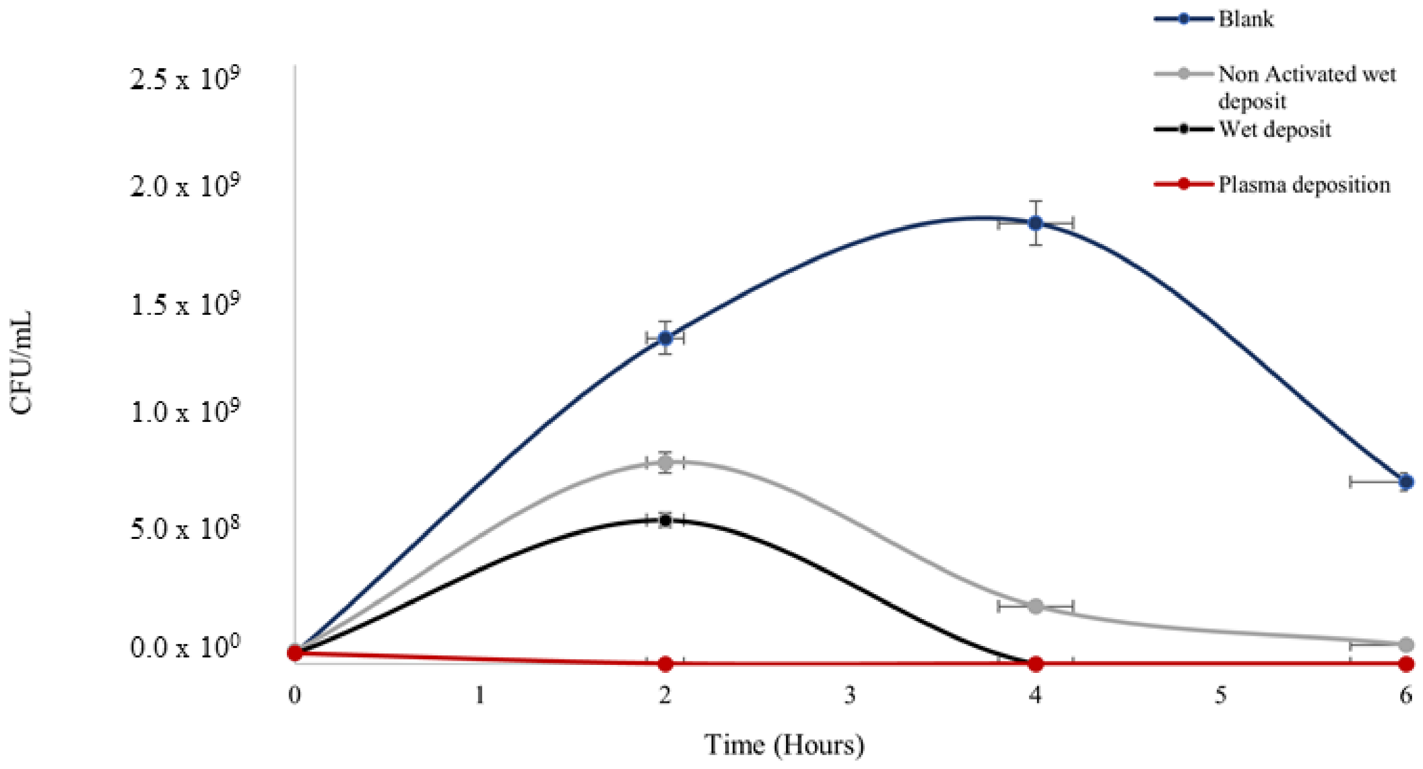 Pathogens 13 00326 g003