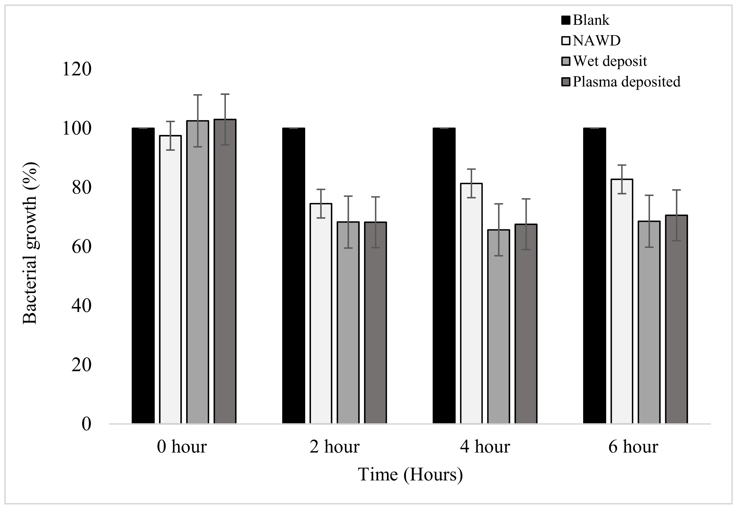 Pathogens 13 00326 g004