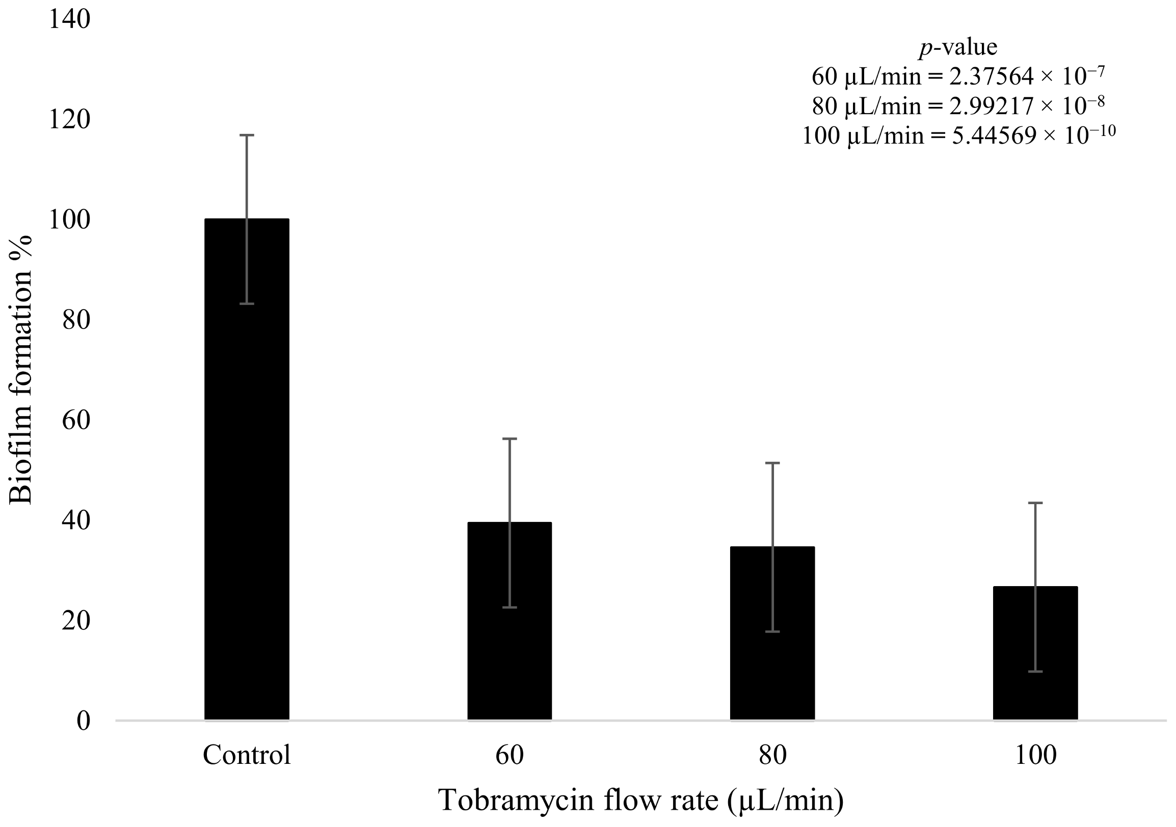 Pathogens 13 00326 g007