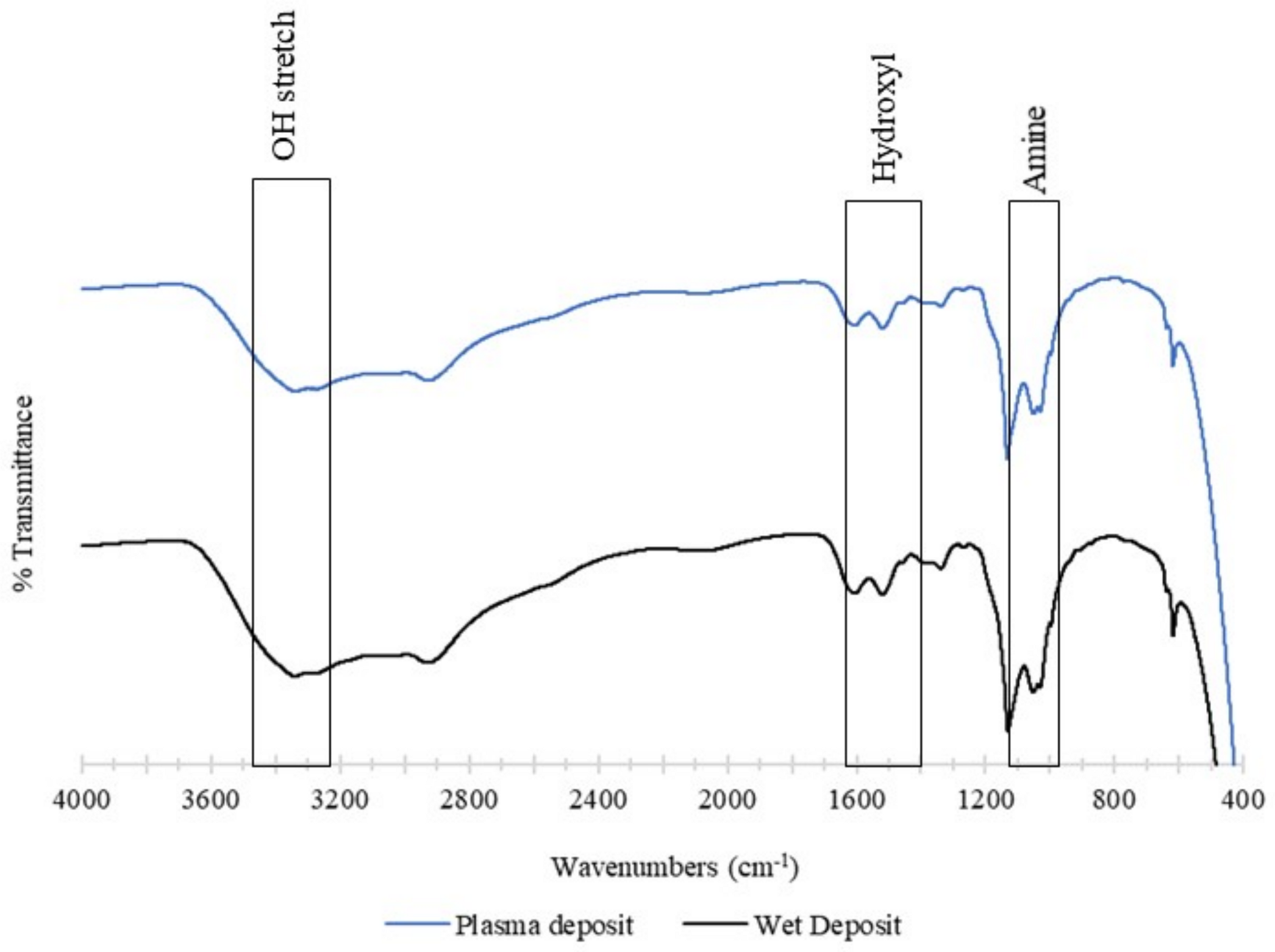 Pathogens 13 00326 g010