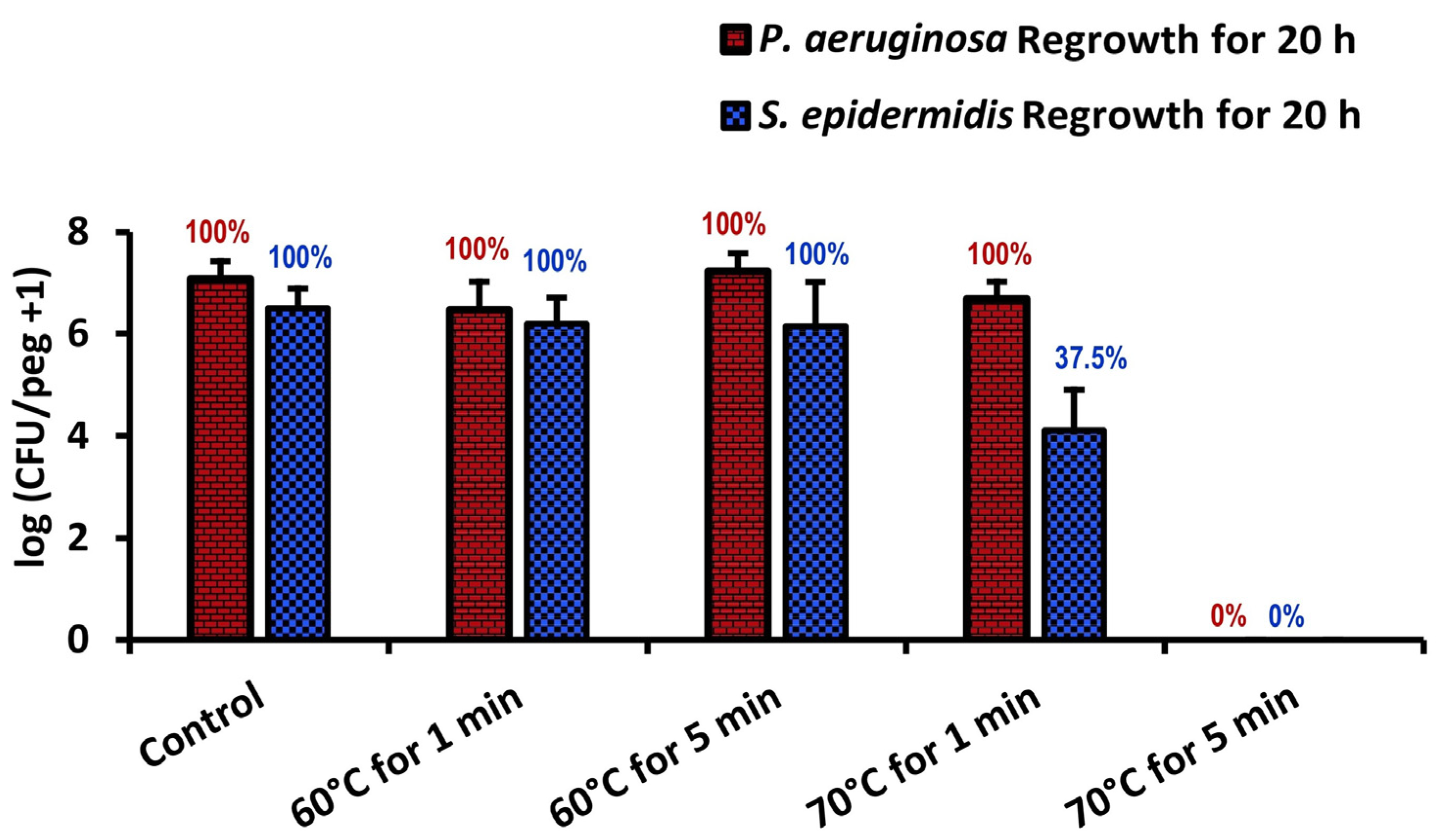Pathogens 13 00327 g007