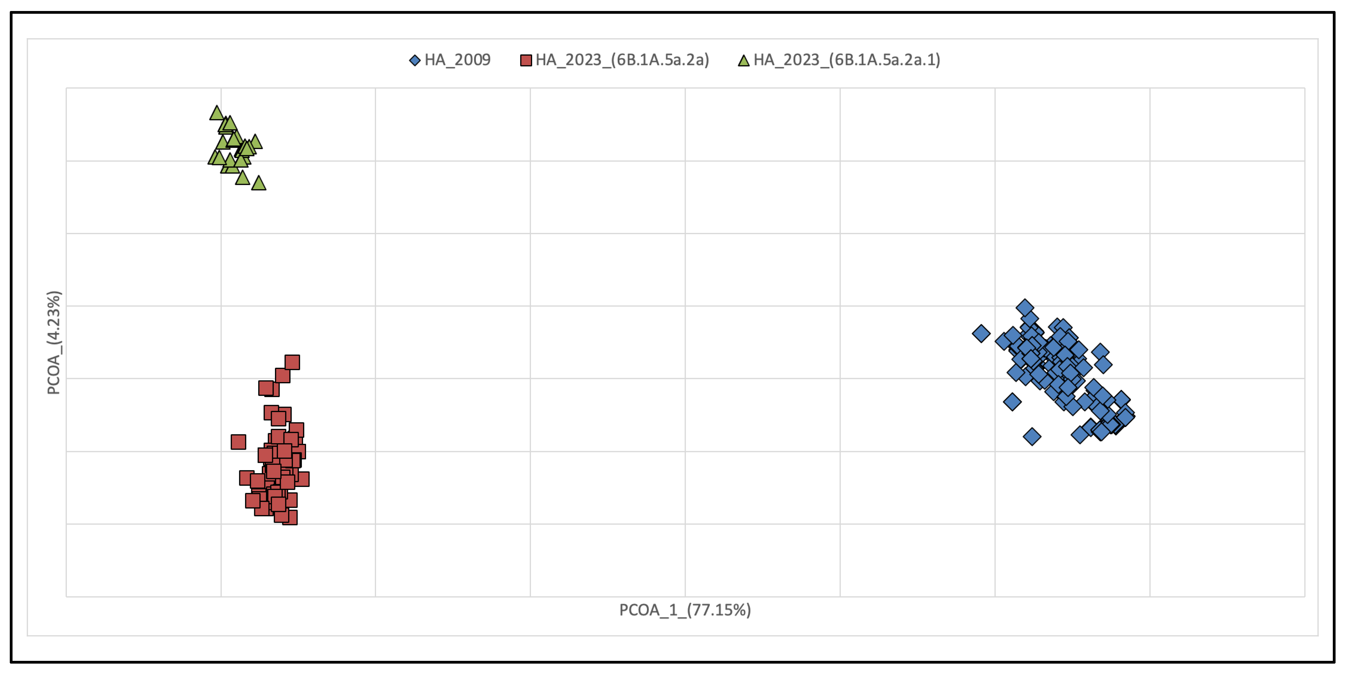 Pathogens 13 00334 g003