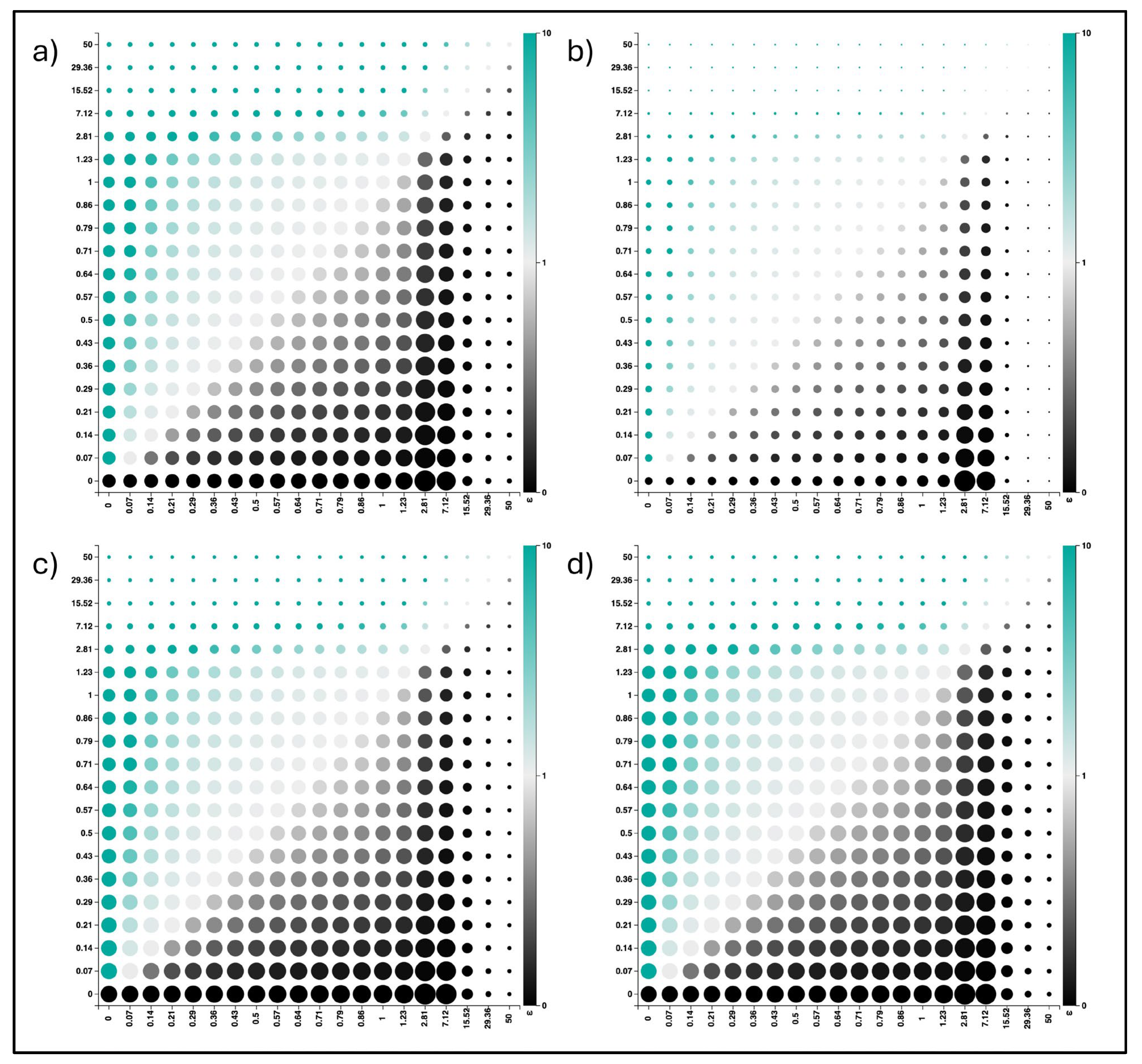 Pathogens 13 00334 g005