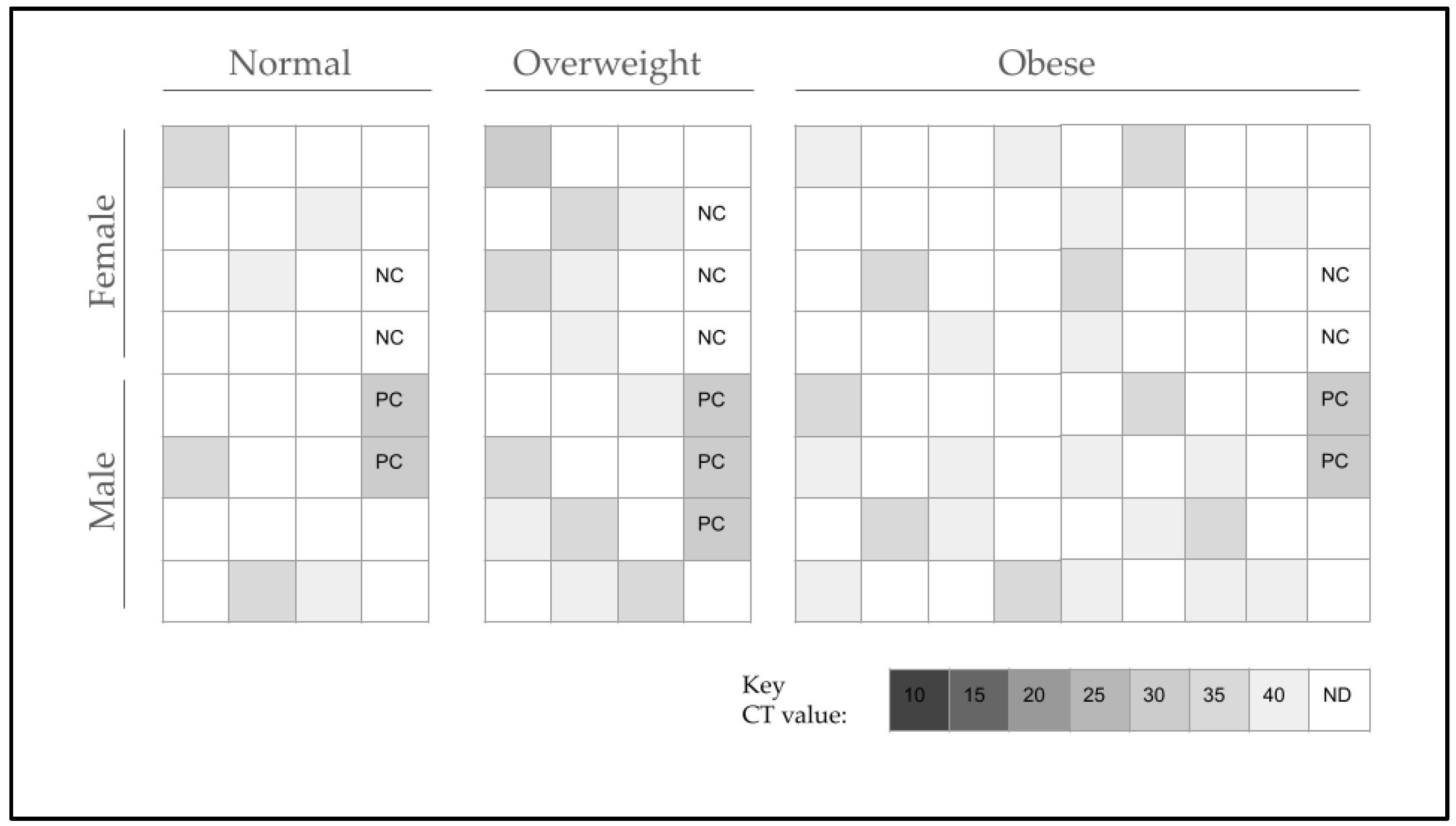 Pathogens 13 00338 g001