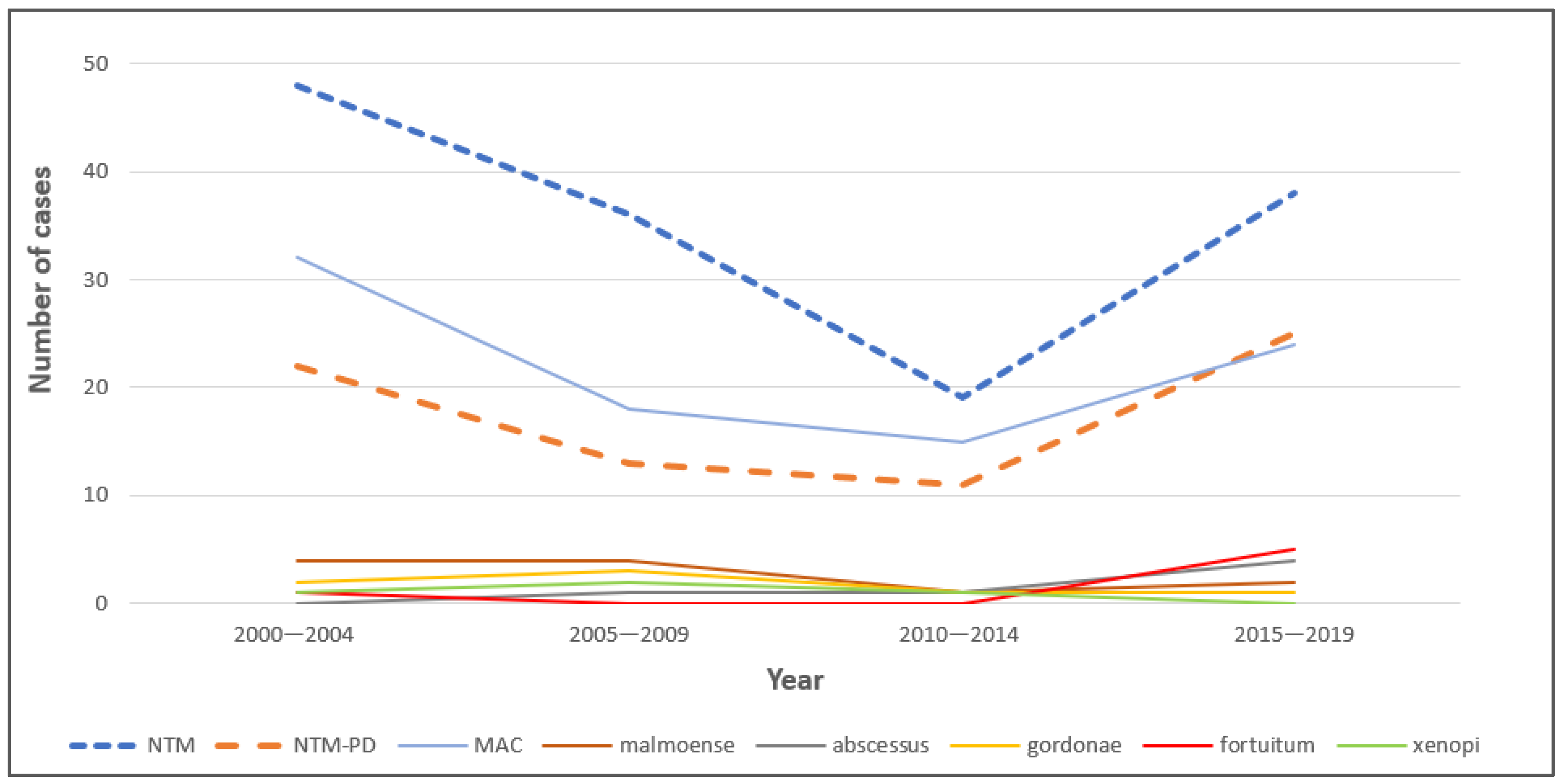 Pathogens 13 00344 g003 Pathogens 13 00344 g003