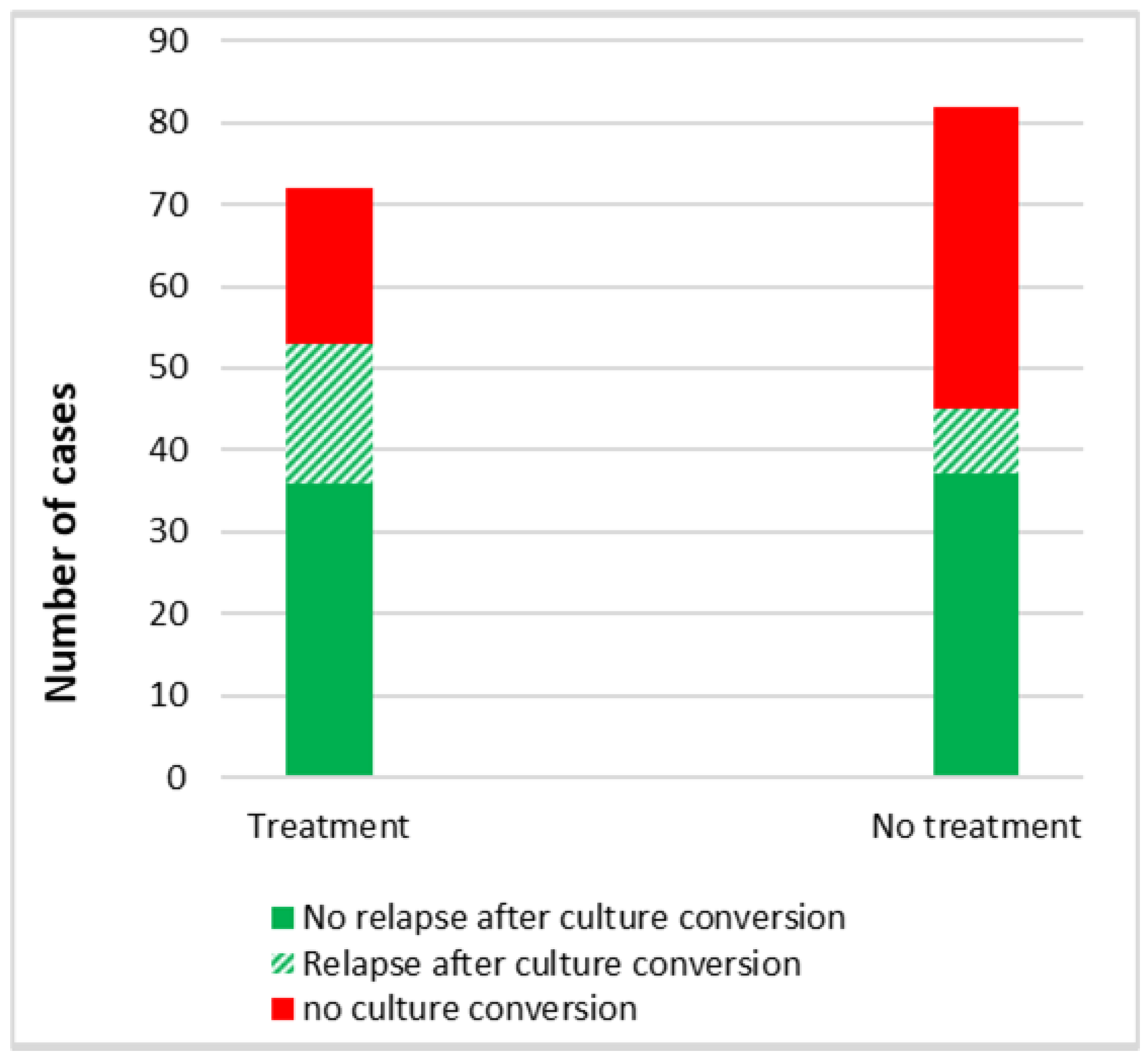 Pathogens 13 00344 g004 Pathogens 13 00344 g004