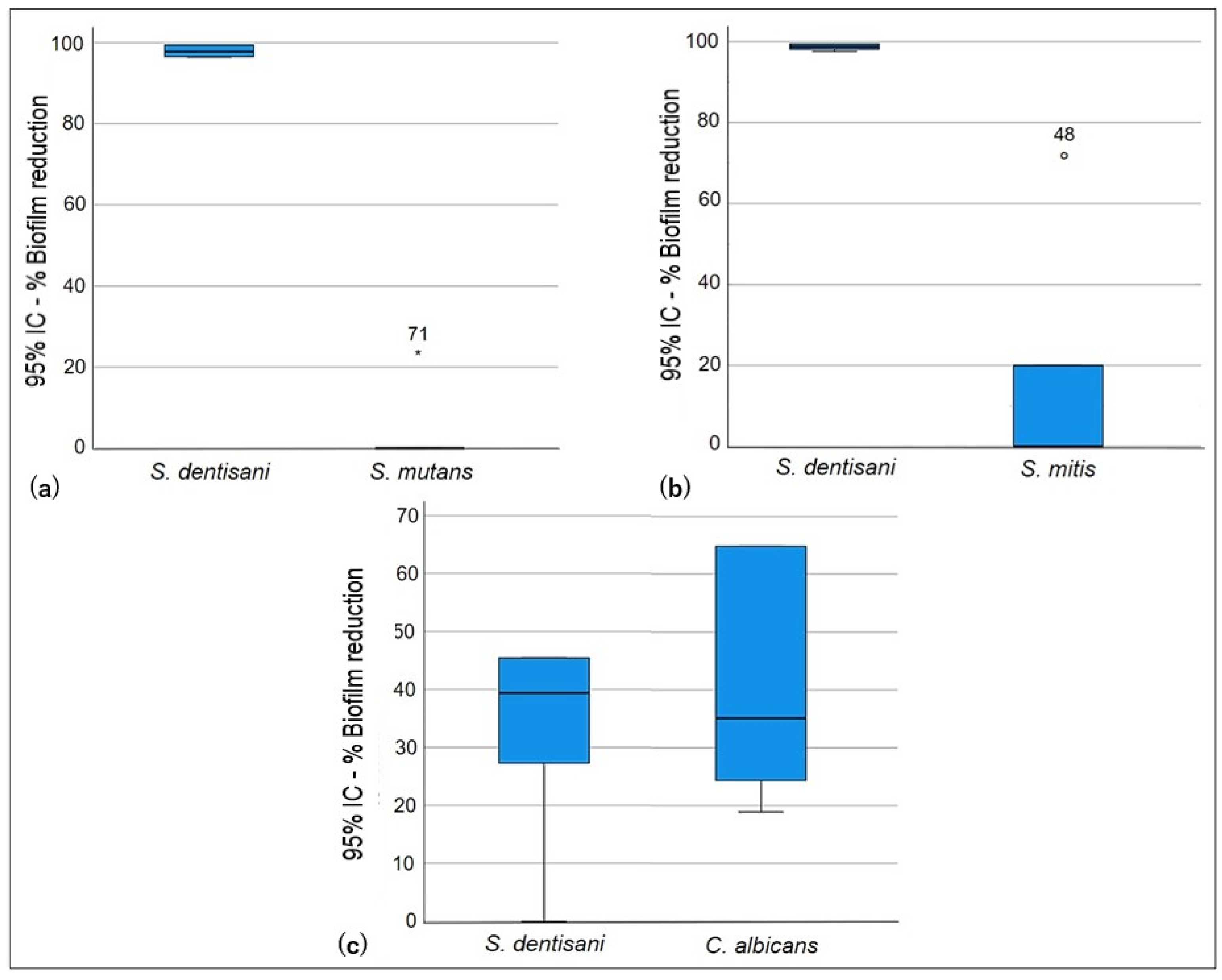 Pathogens 13 00351 g003