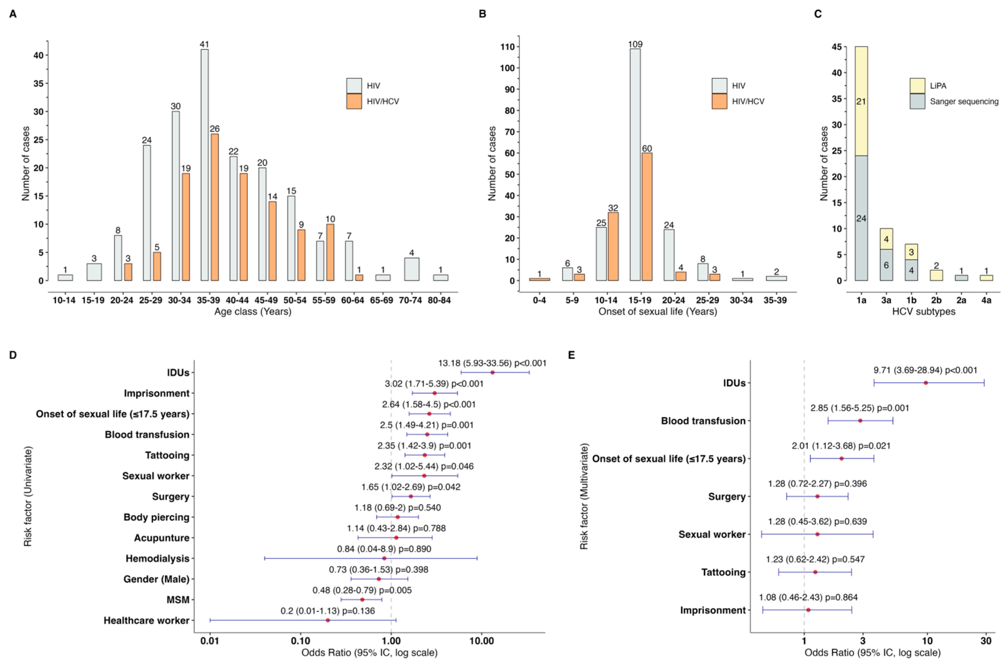 Pathogens 13 00360 g001