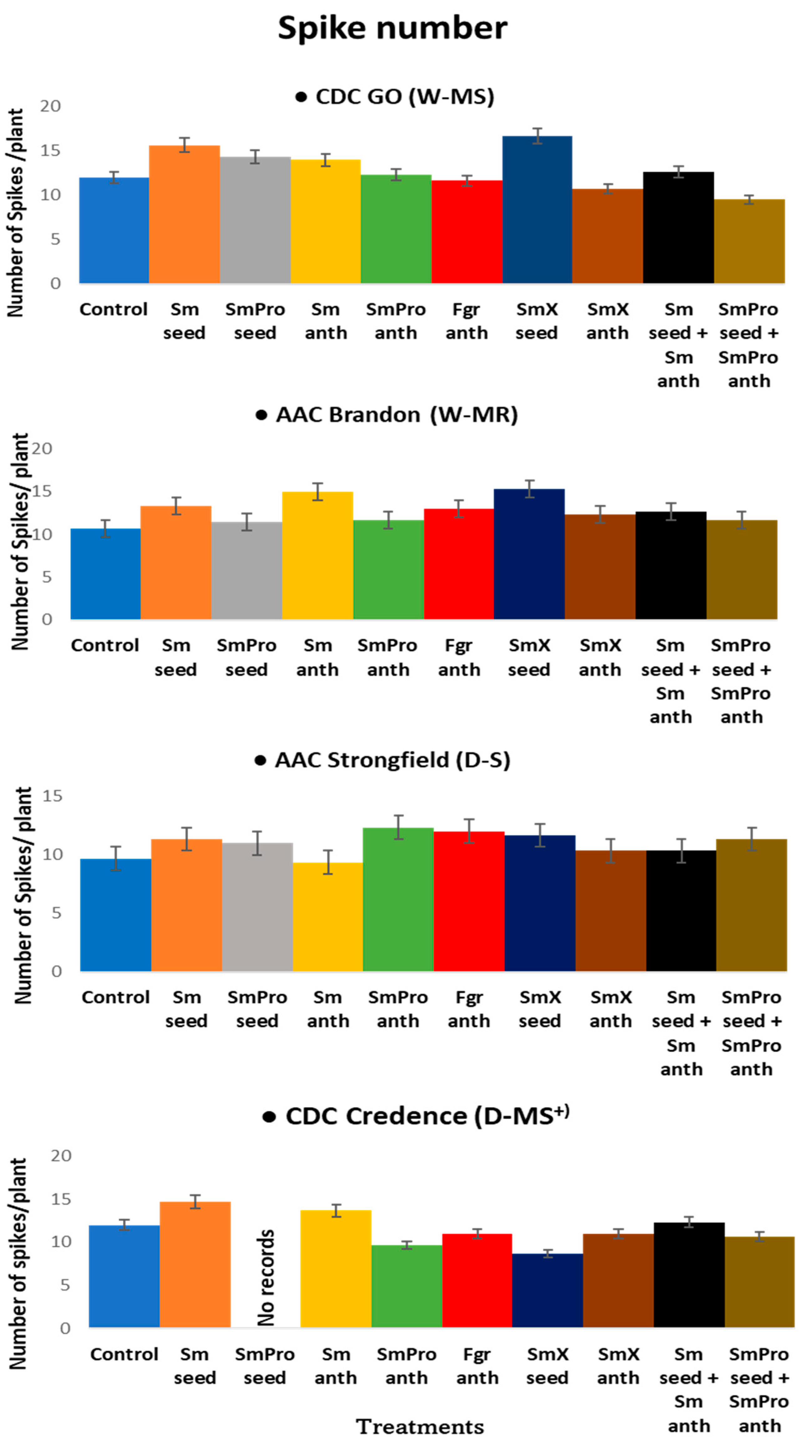 Pathogens 13 00372 g003