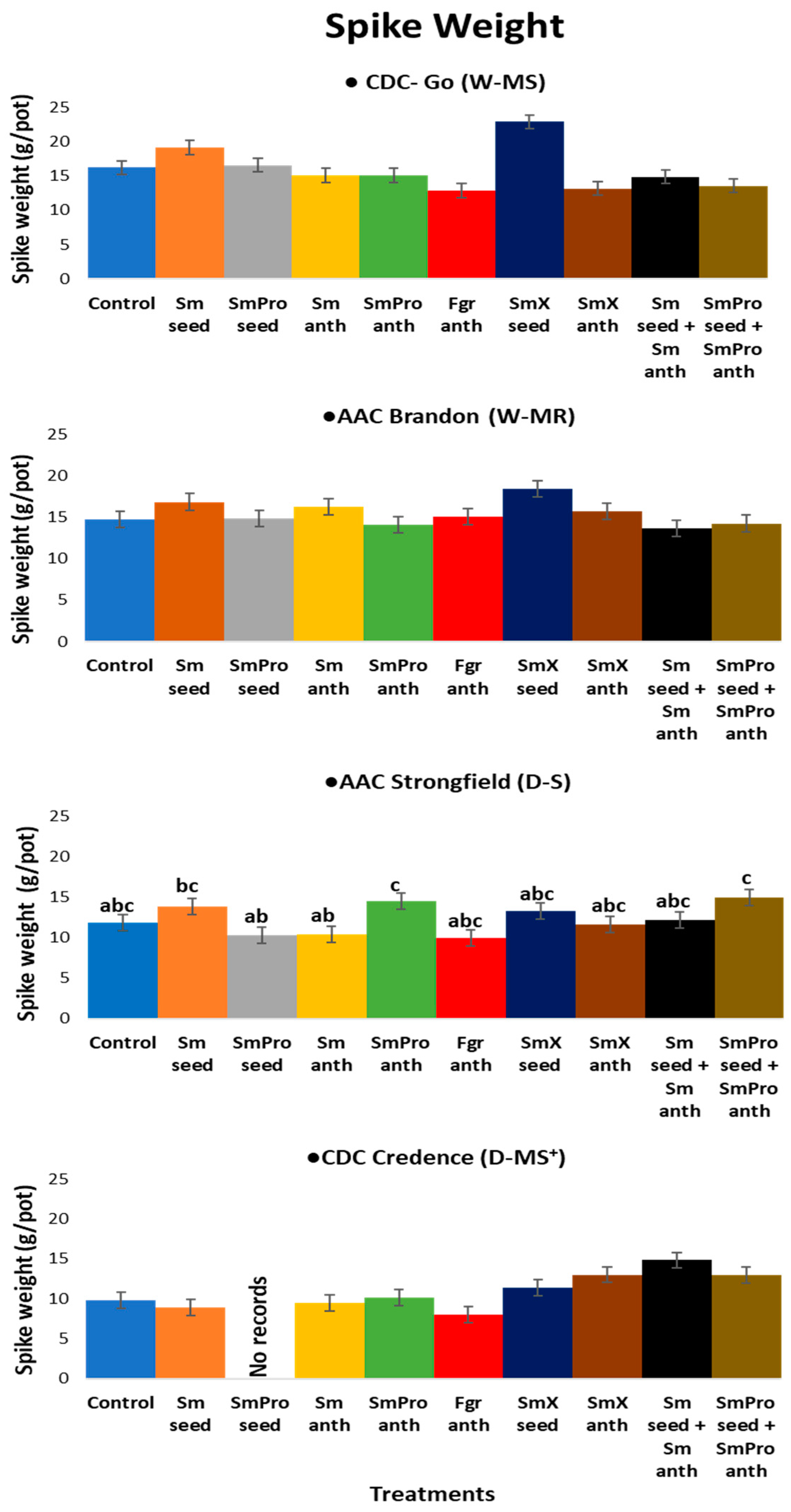 Pathogens 13 00372 g004