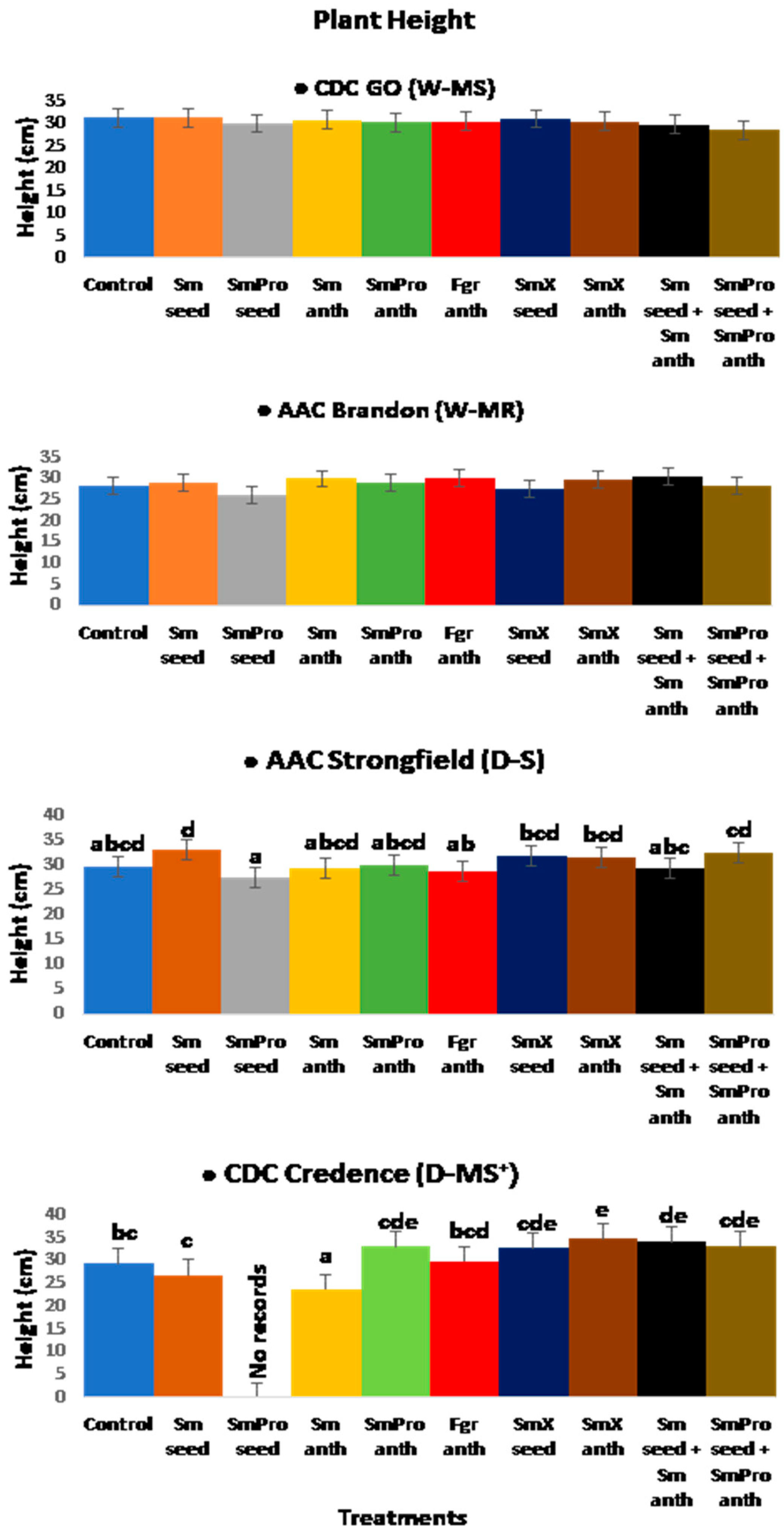 Pathogens 13 00372 g007