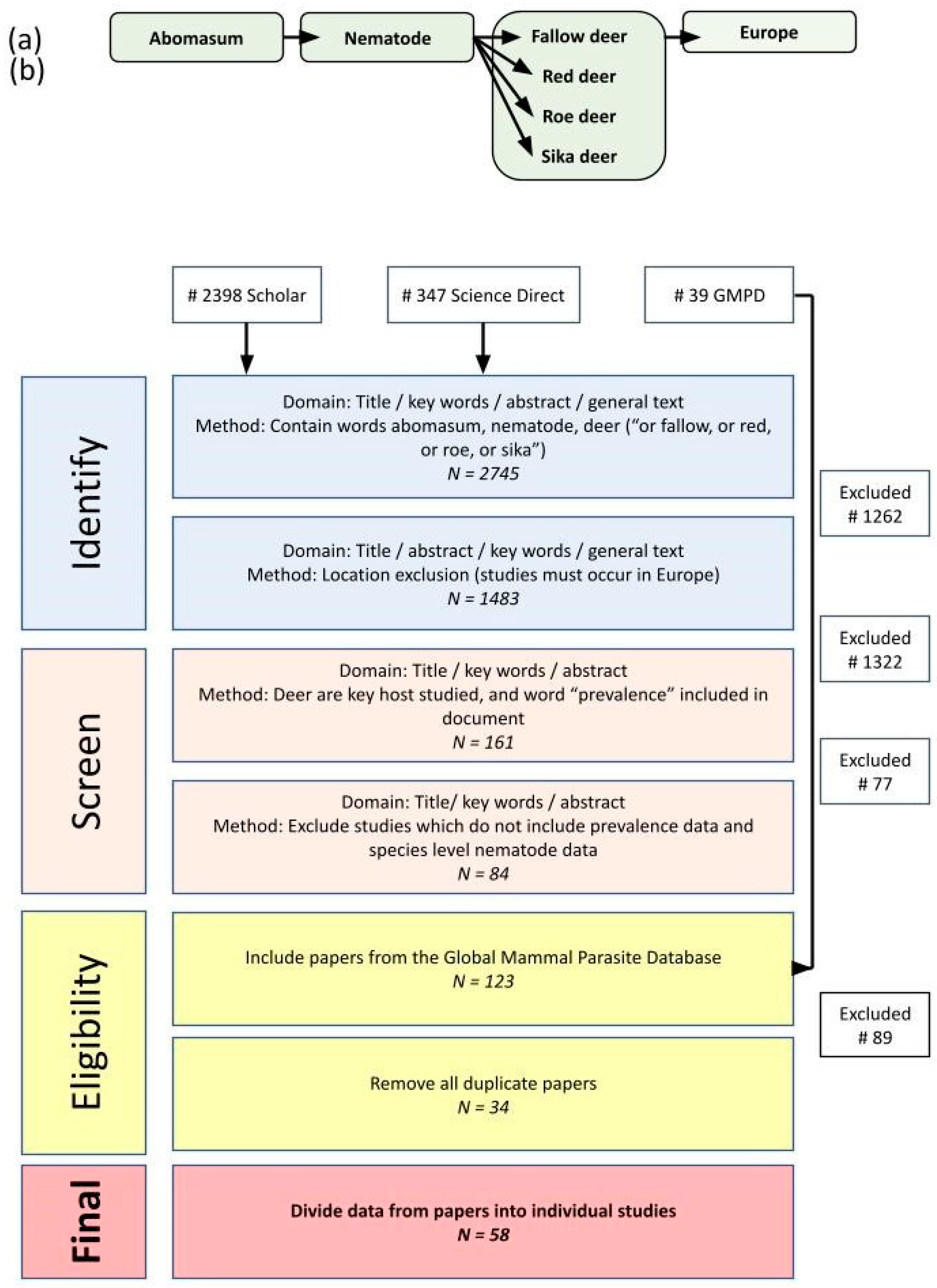Pathogens 13 00378 g001 Pathogens 13 00378 g001