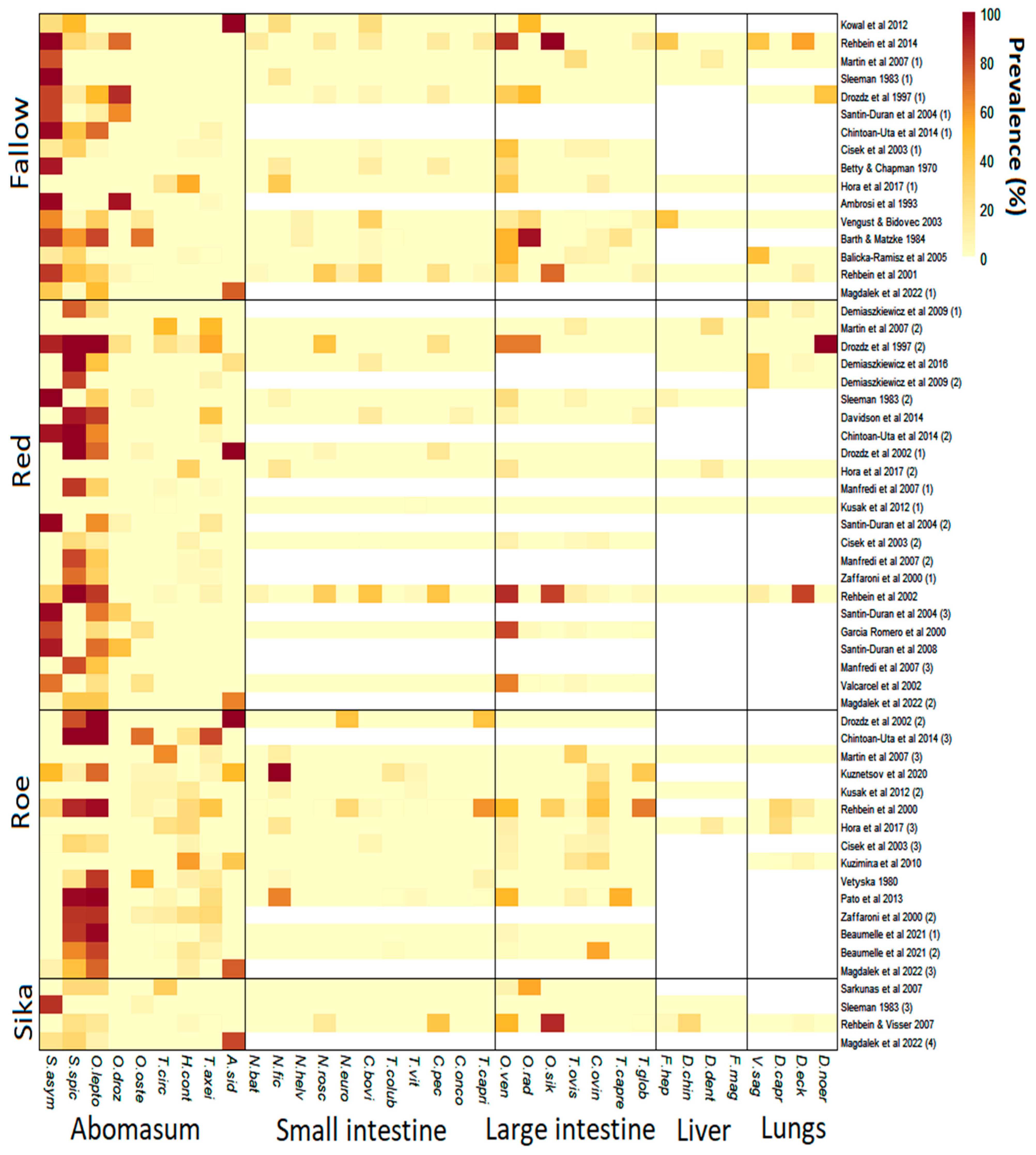 Pathogens 13 00378 g003 Pathogens 13 00378 g003