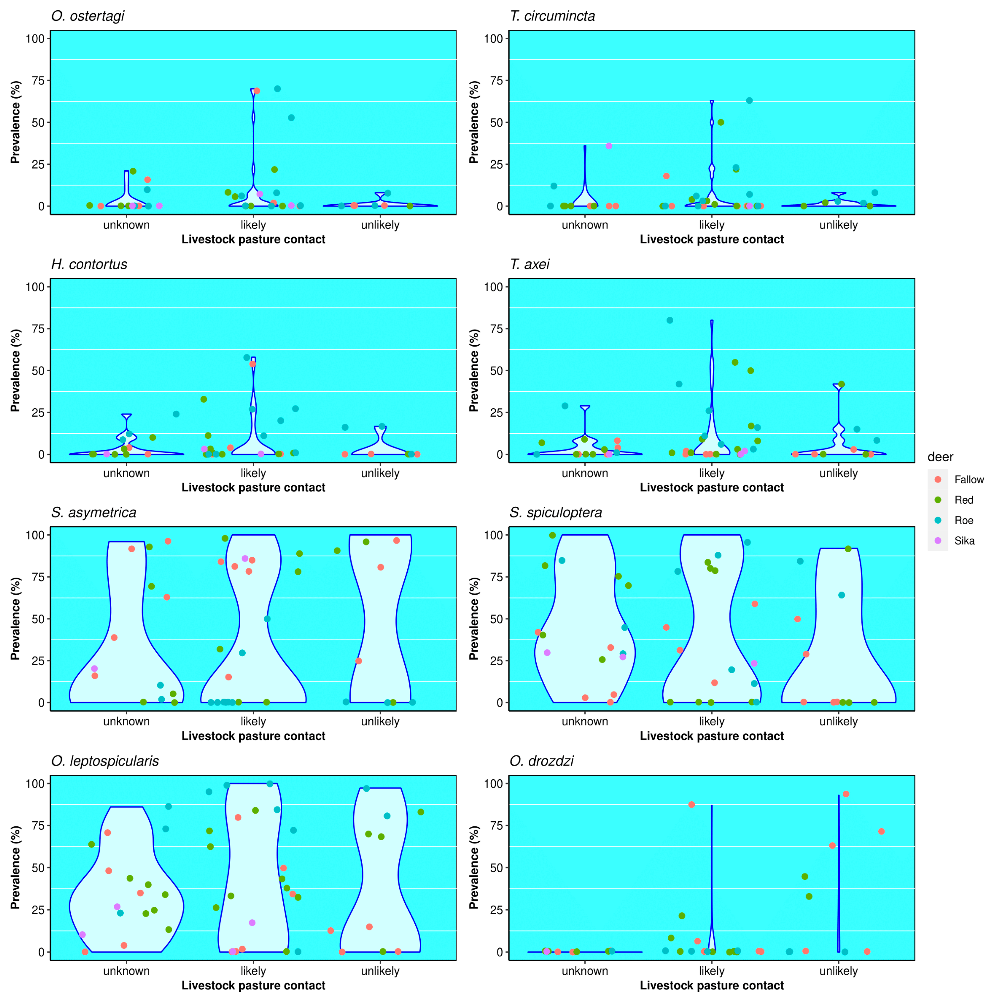 Pathogens 13 00378 g004 Pathogens 13 00378 g004