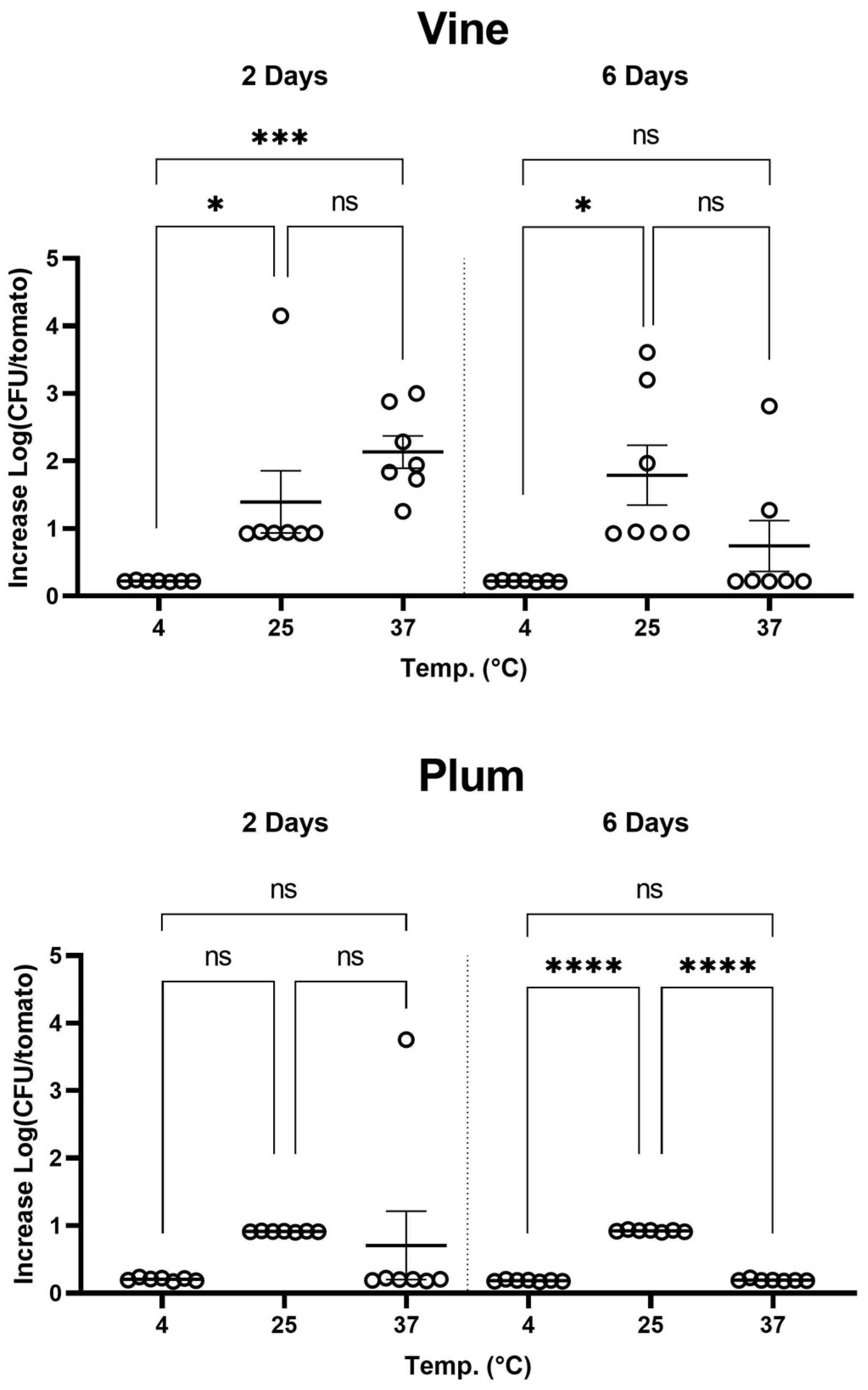 Pathogens 13 00379 g003