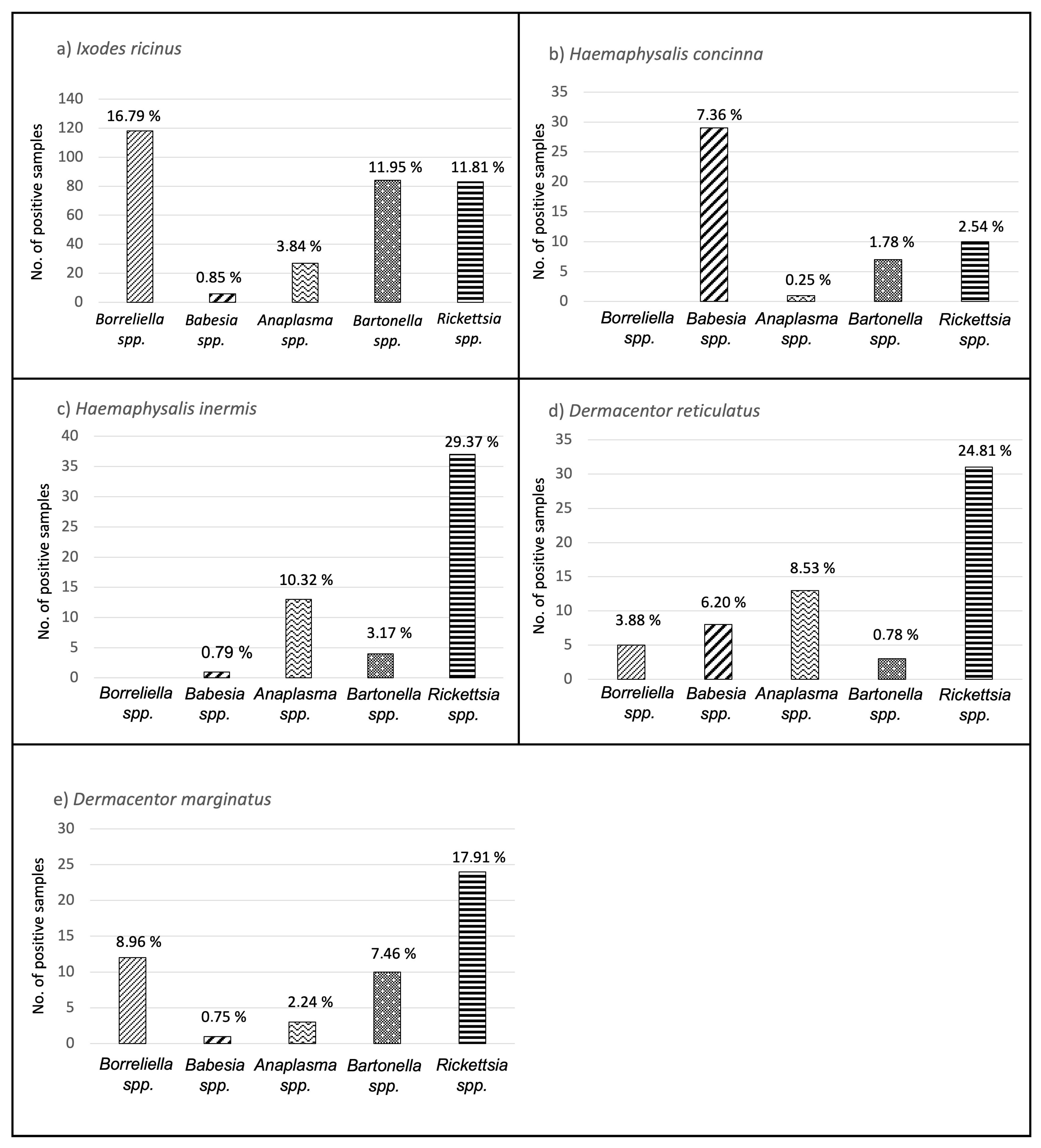 Pathogens 13 00385 g001