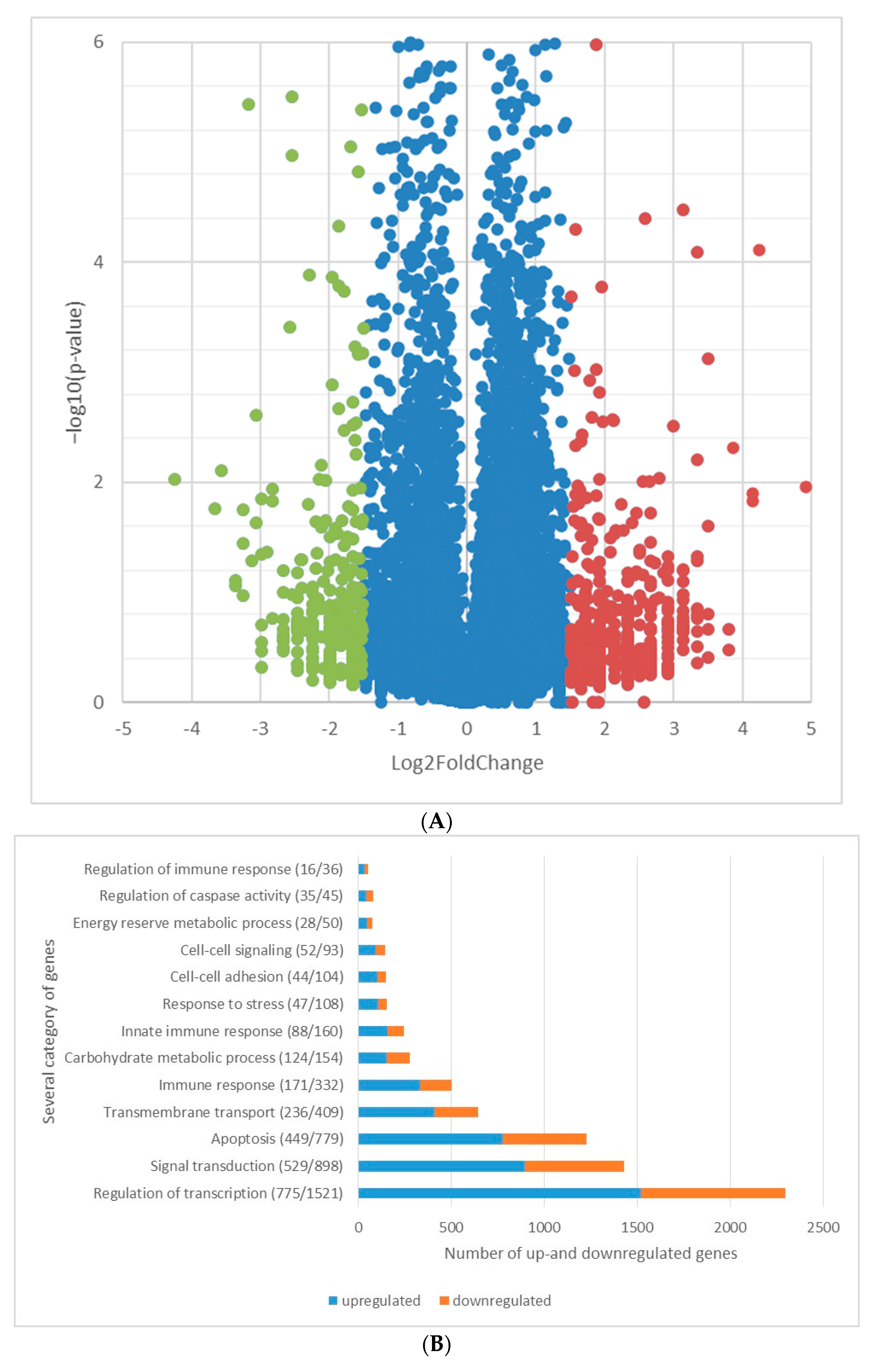 Pathogens 13 00386 g001a