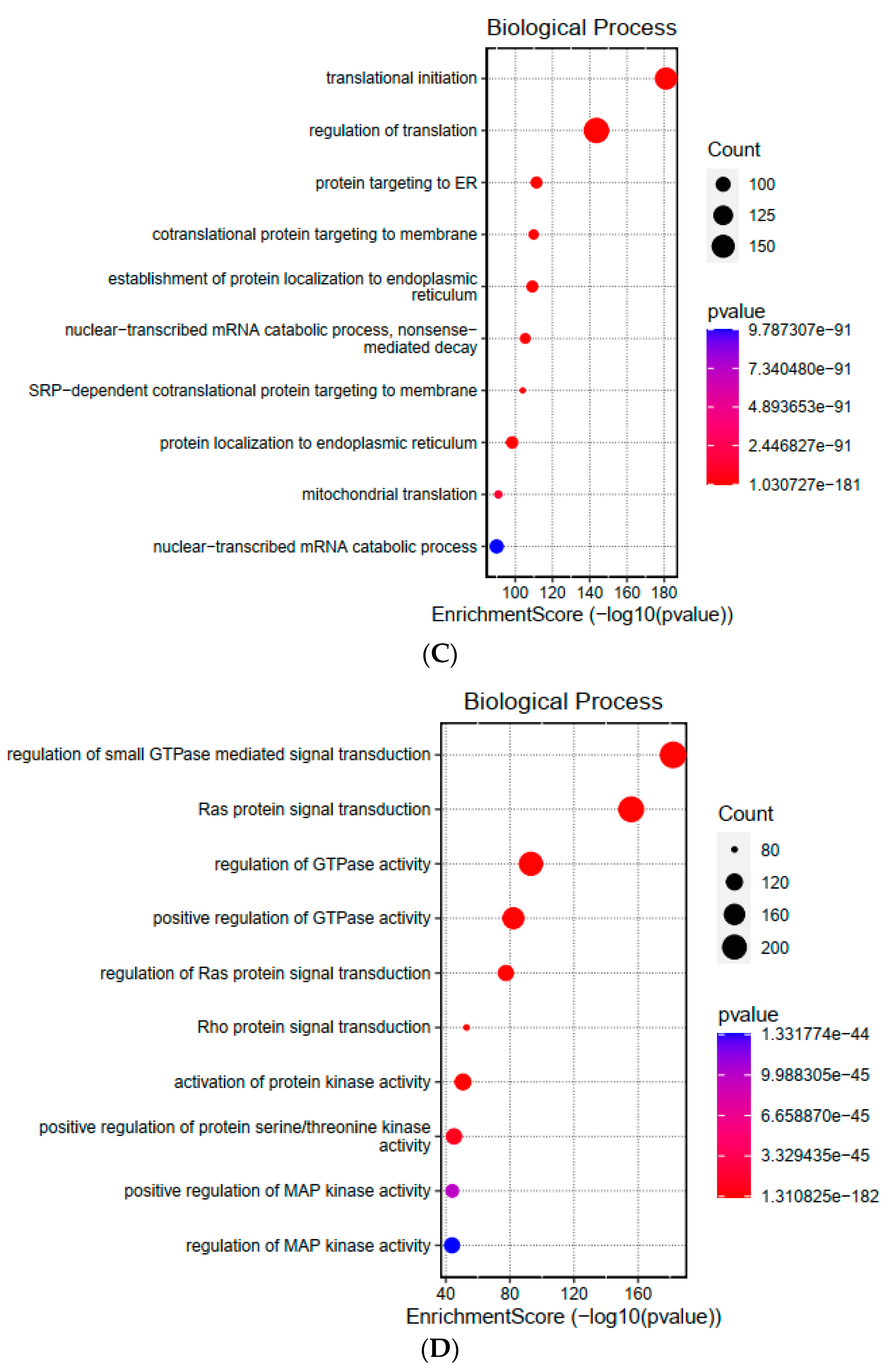 Pathogens 13 00386 g001b