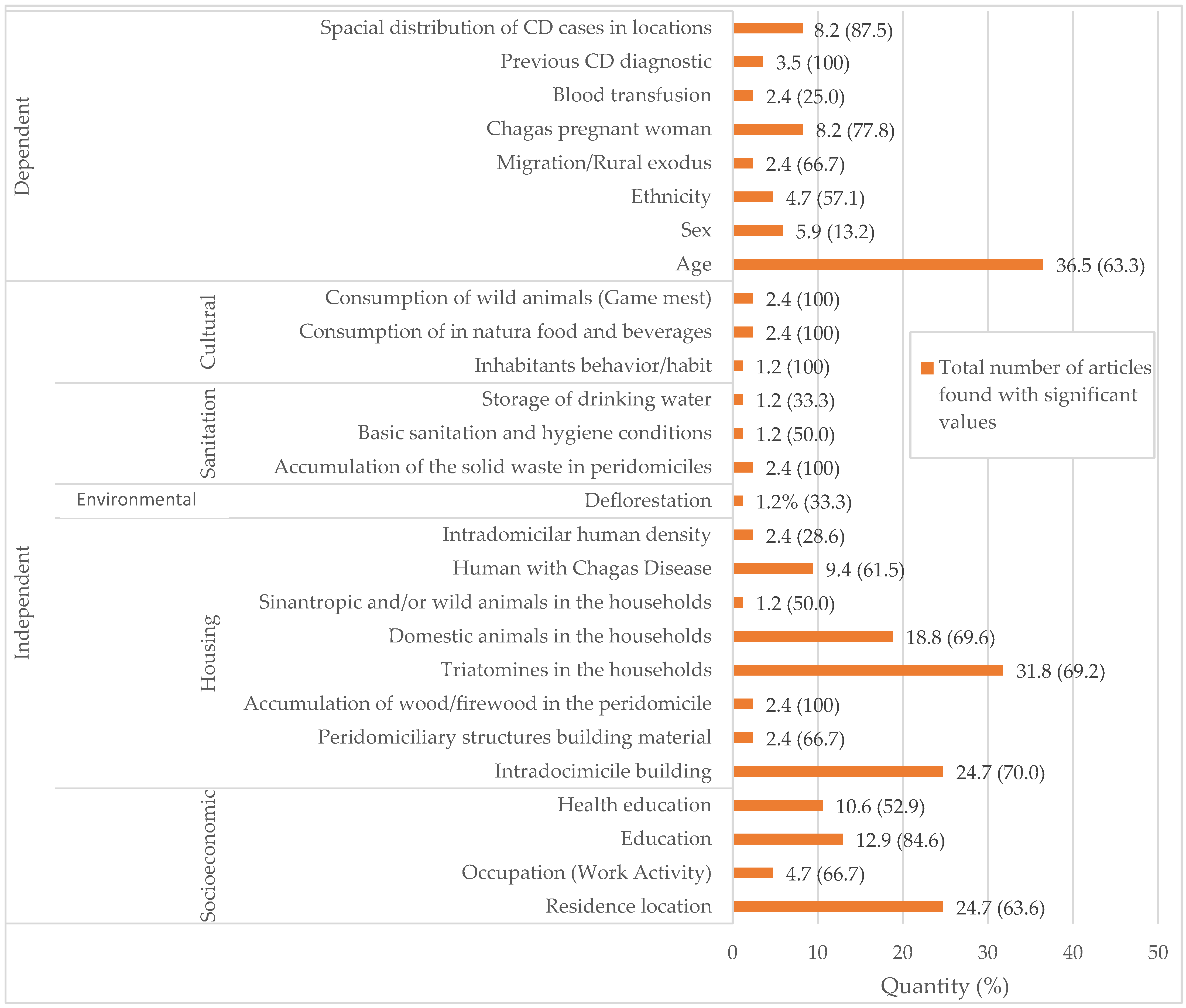 Pathogens 13 00394 g003 Pathogens 13 00394 g003