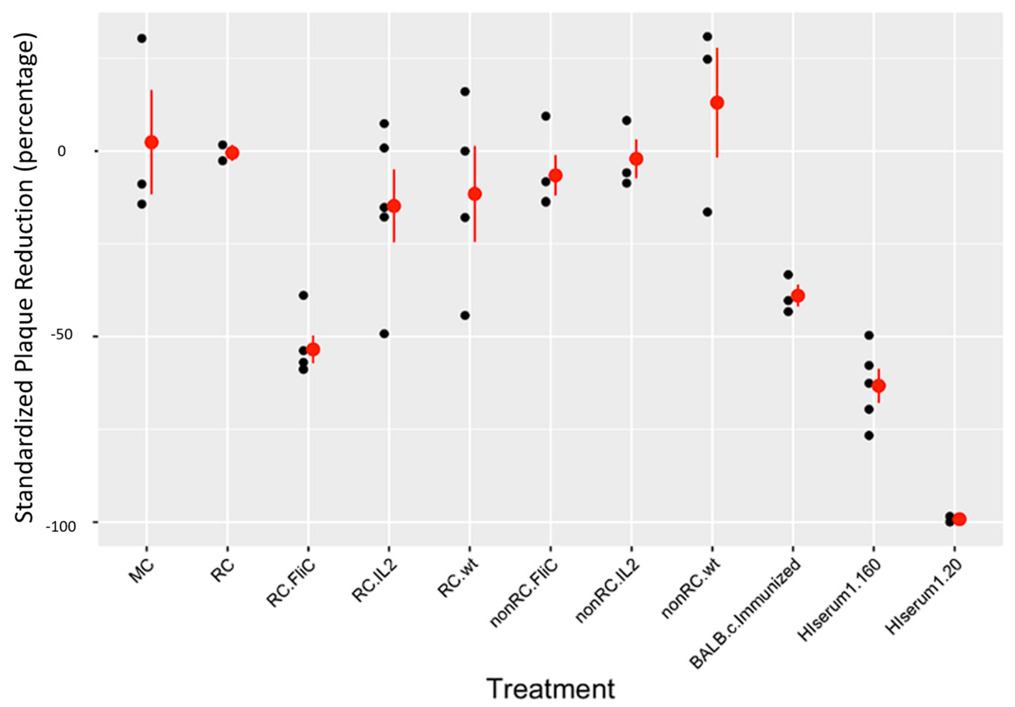 Pathogens 13 00402 g002