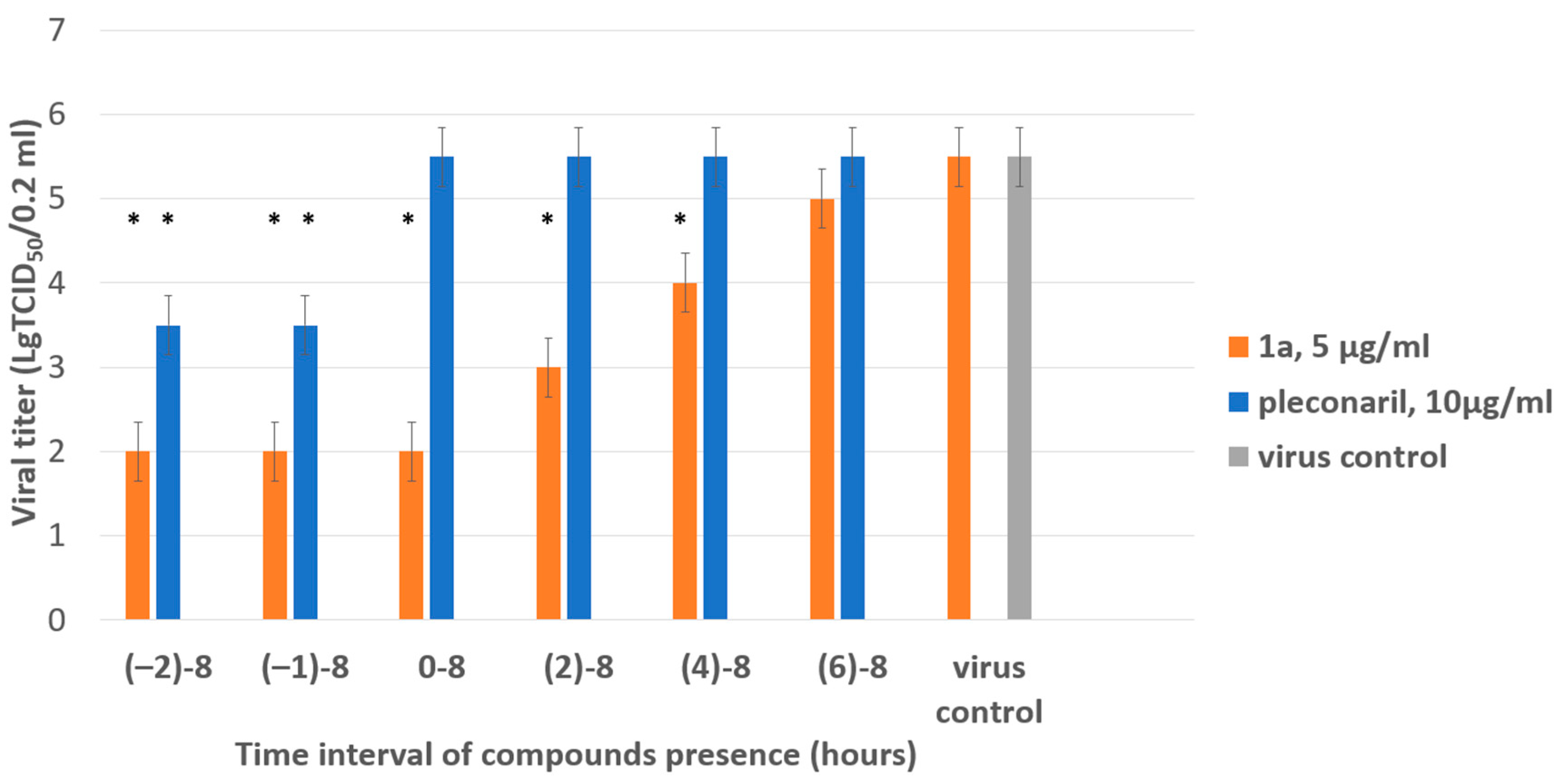 Pathogens 13 00410 g004