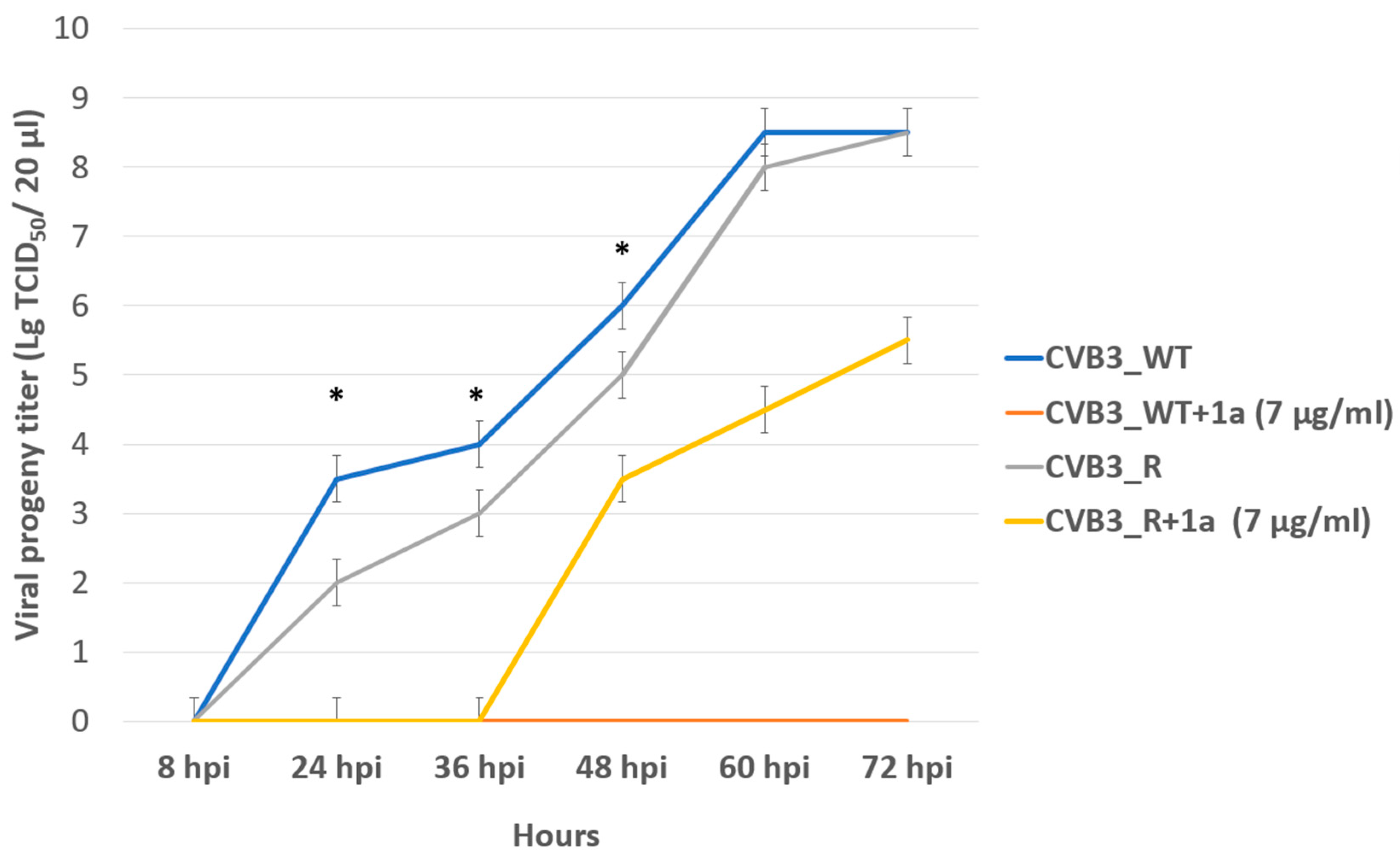 Pathogens 13 00410 g007