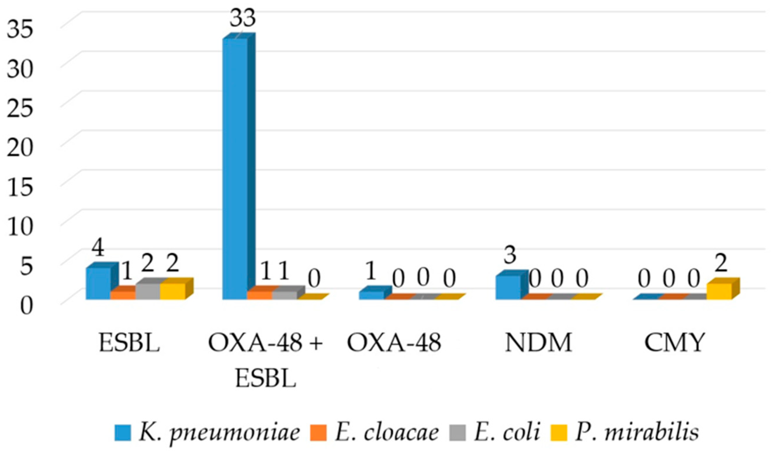 Pathogens 13 00411 g002 Pathogens 13 00411 g002