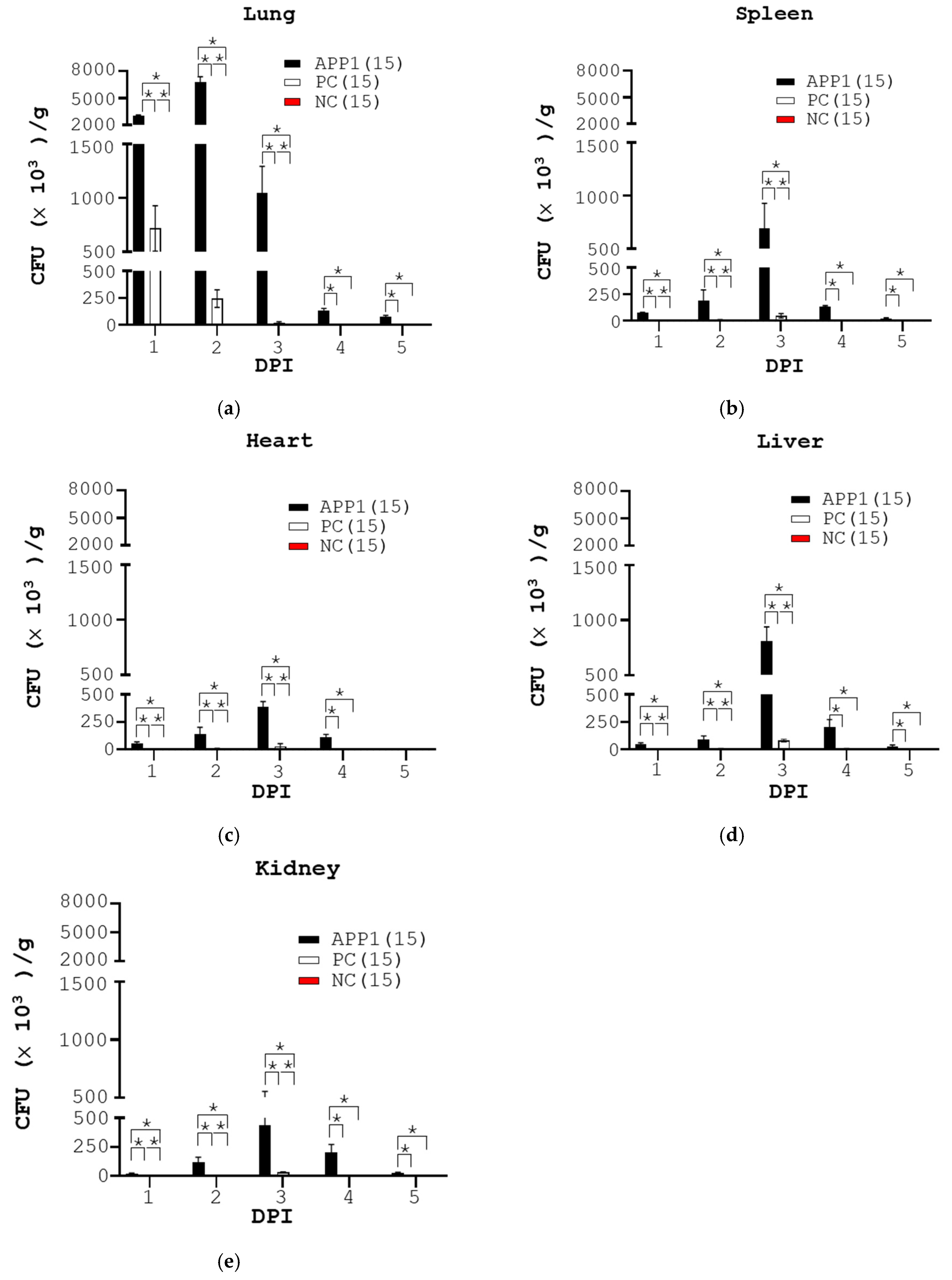 Pathogens 13 00412 g003