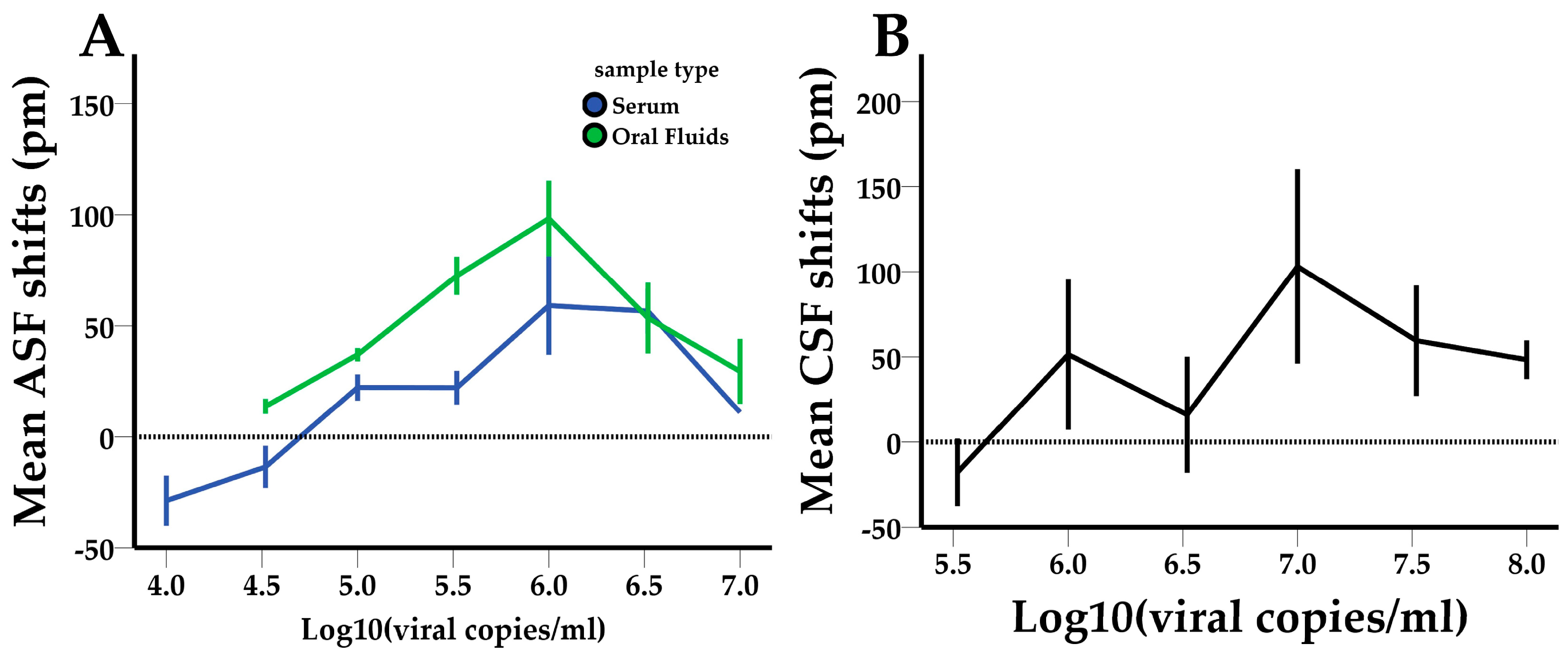 Pathogens 13 00415 g006 Pathogens 13 00415 g006