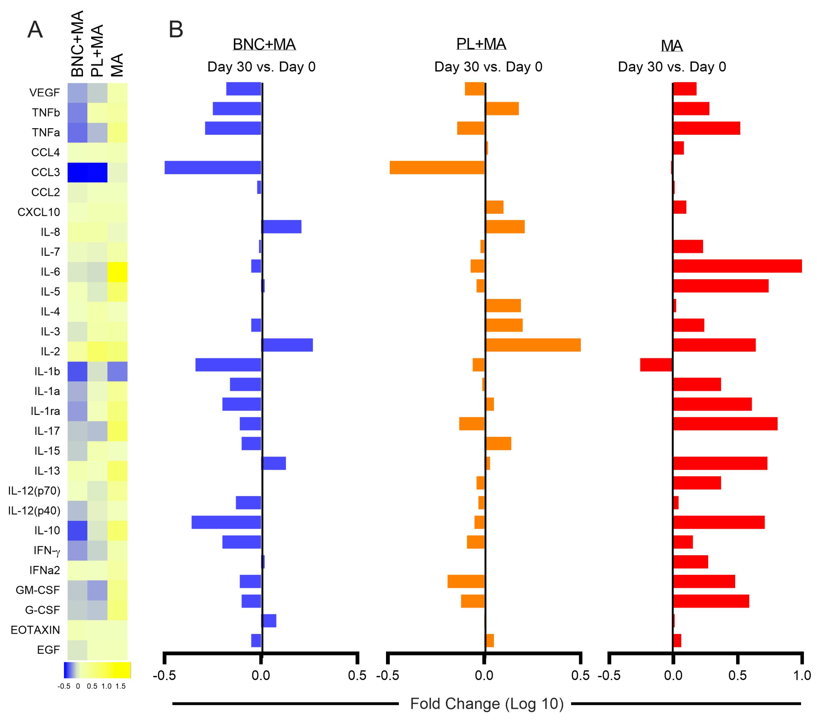 Pathogens 13 00416 g002 Pathogens 13 00416 g002
