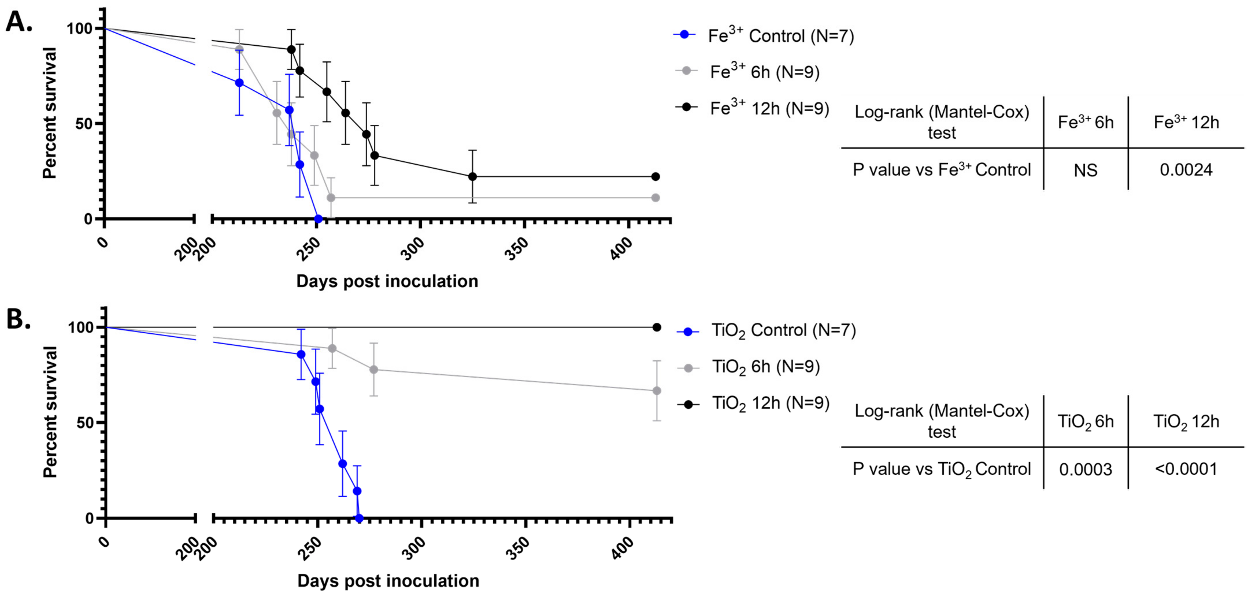 Pathogens 13 00420 g003