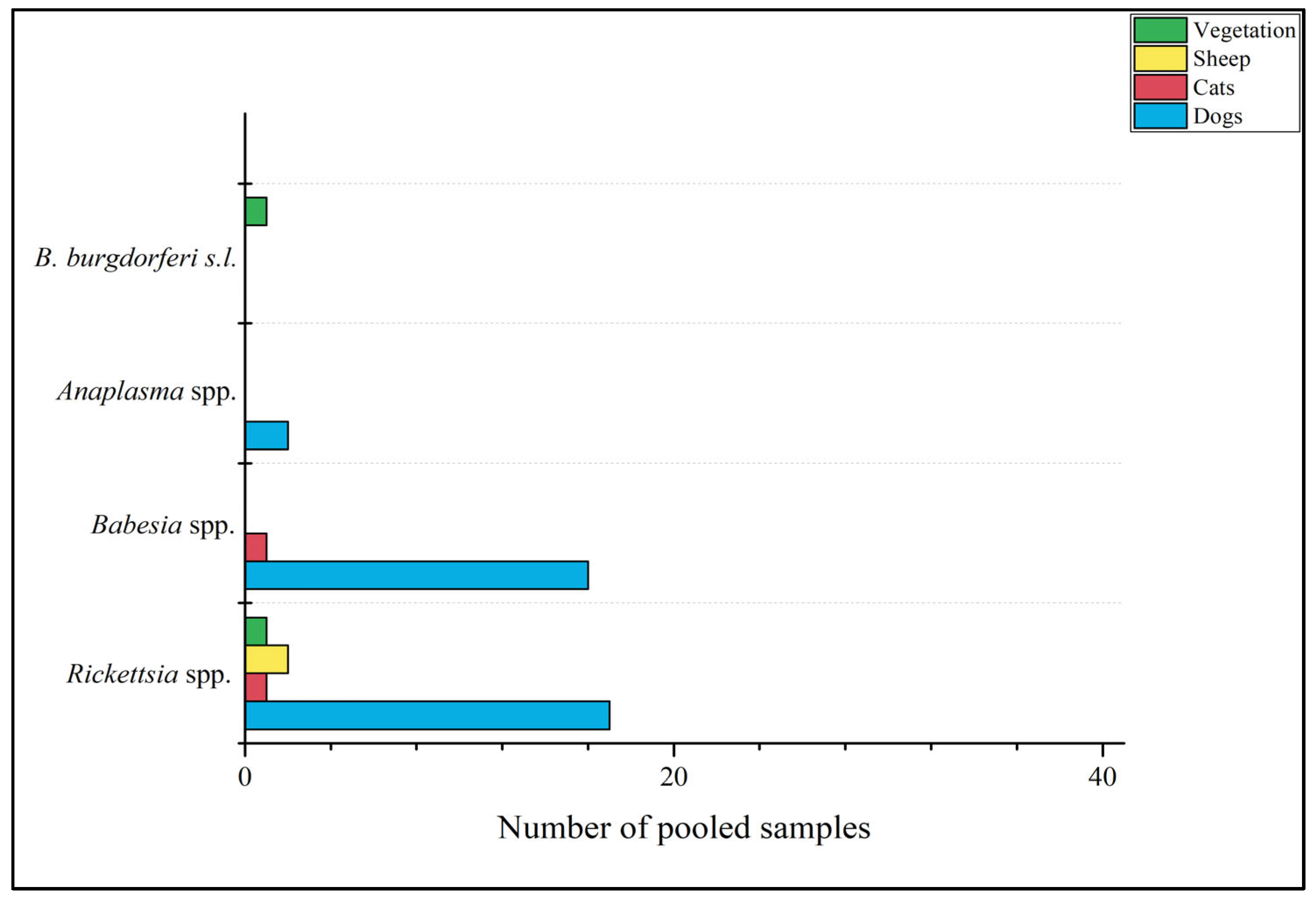 Pathogens 13 00421 g004