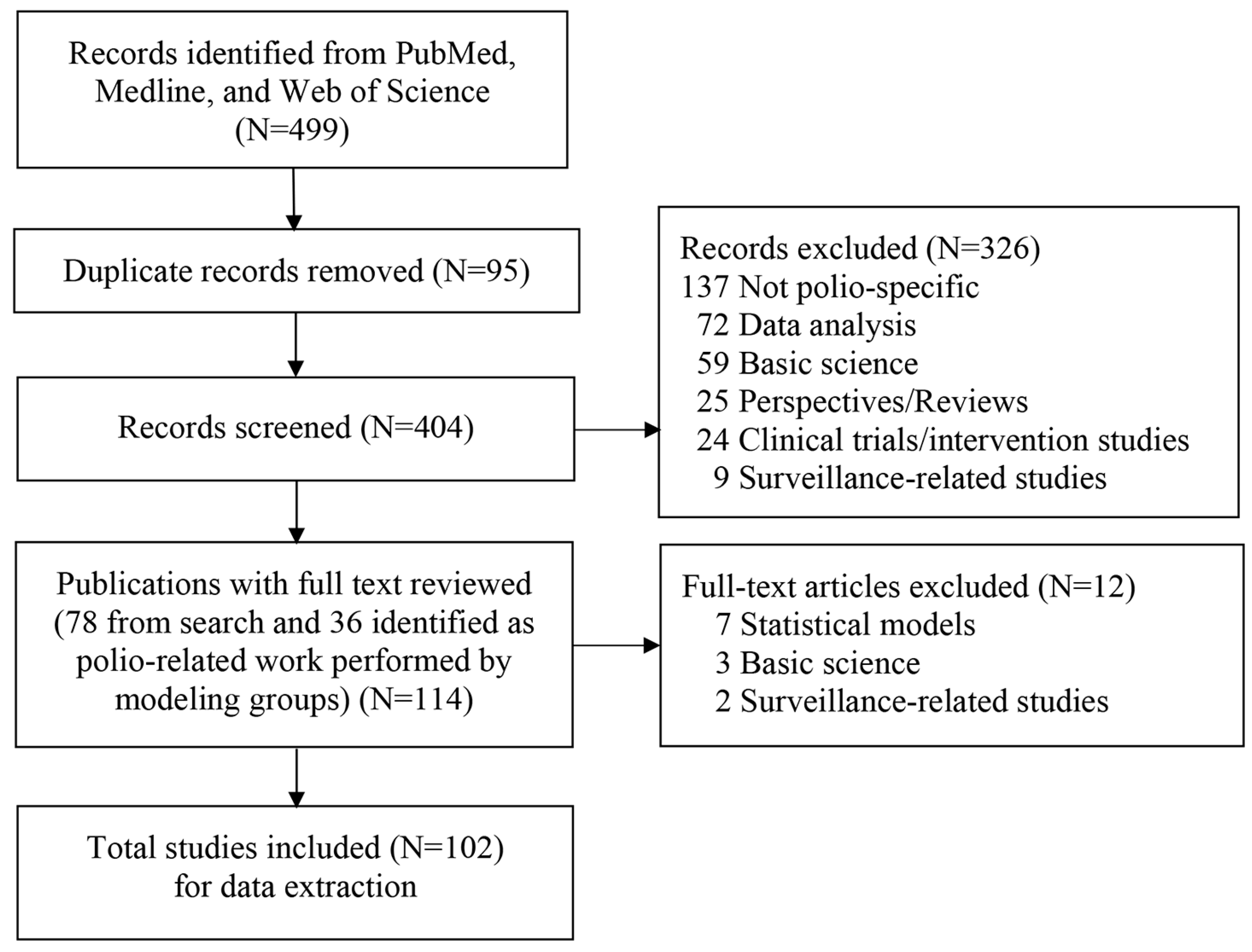 Pathogens 13 00435 g001