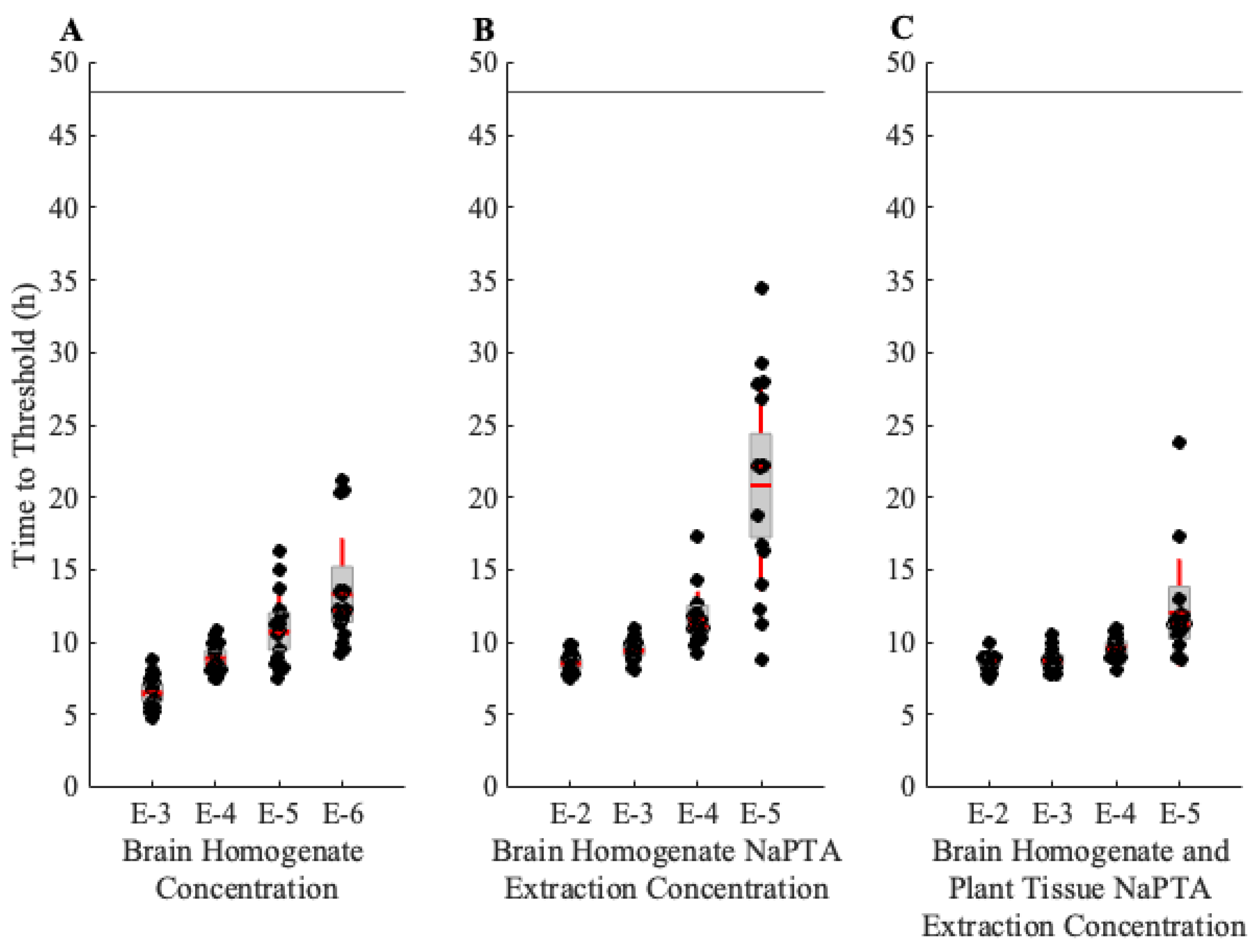 Pathogens 13 00452 g001