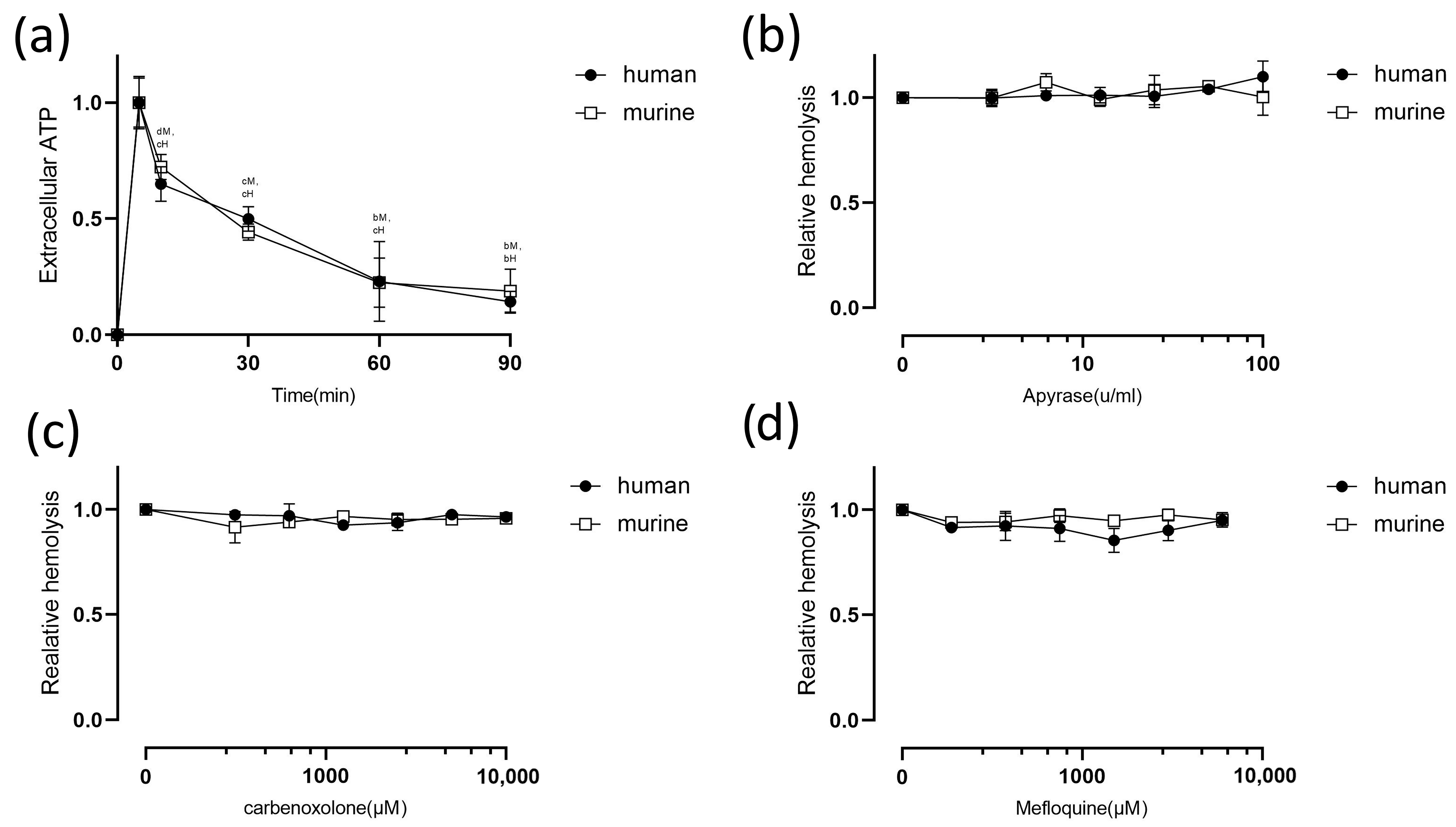 Pathogens 13 00454 g004